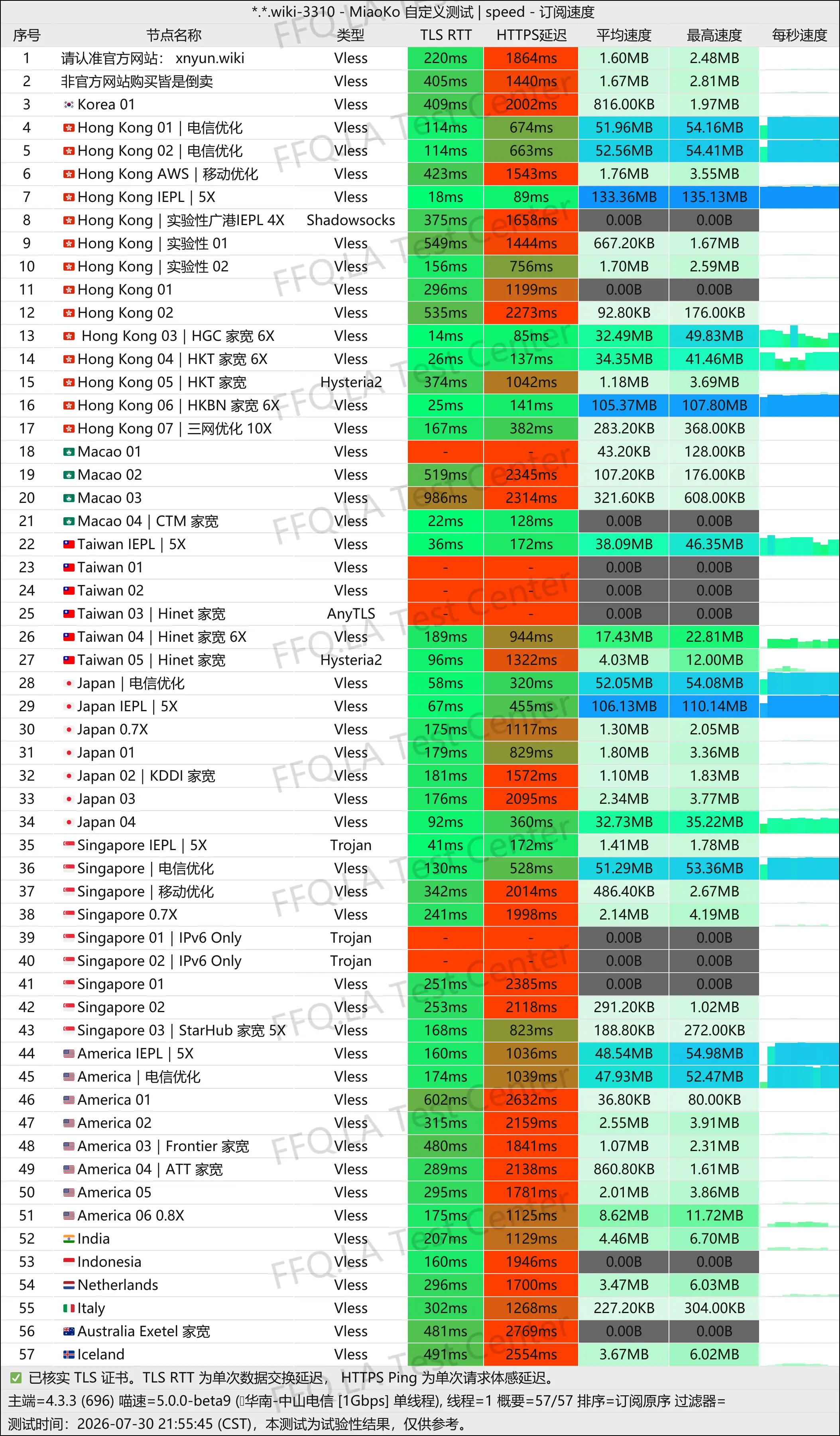 念云丨单线程中山电信@1Gbps.jpg