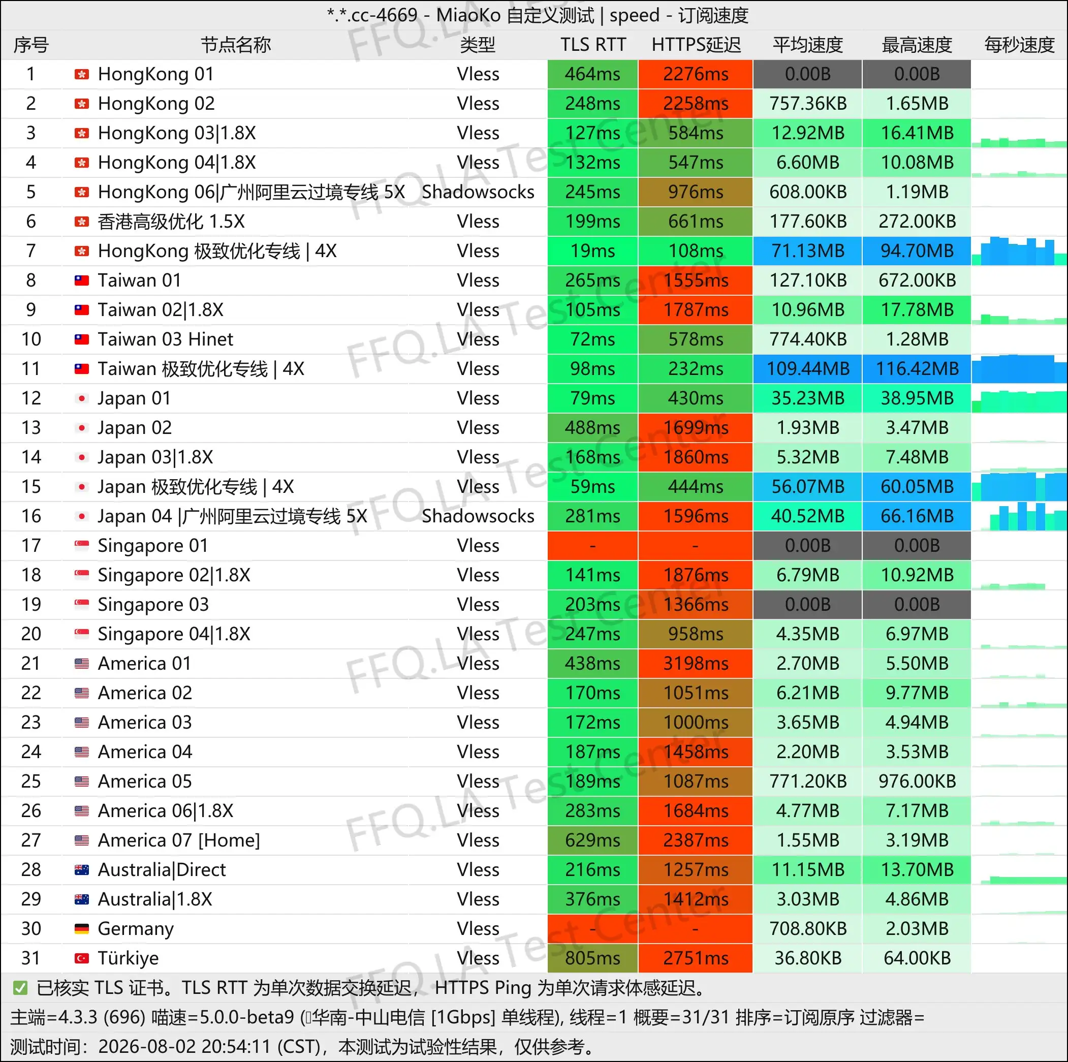 丨单线程中山电信@1Gbps.jpg