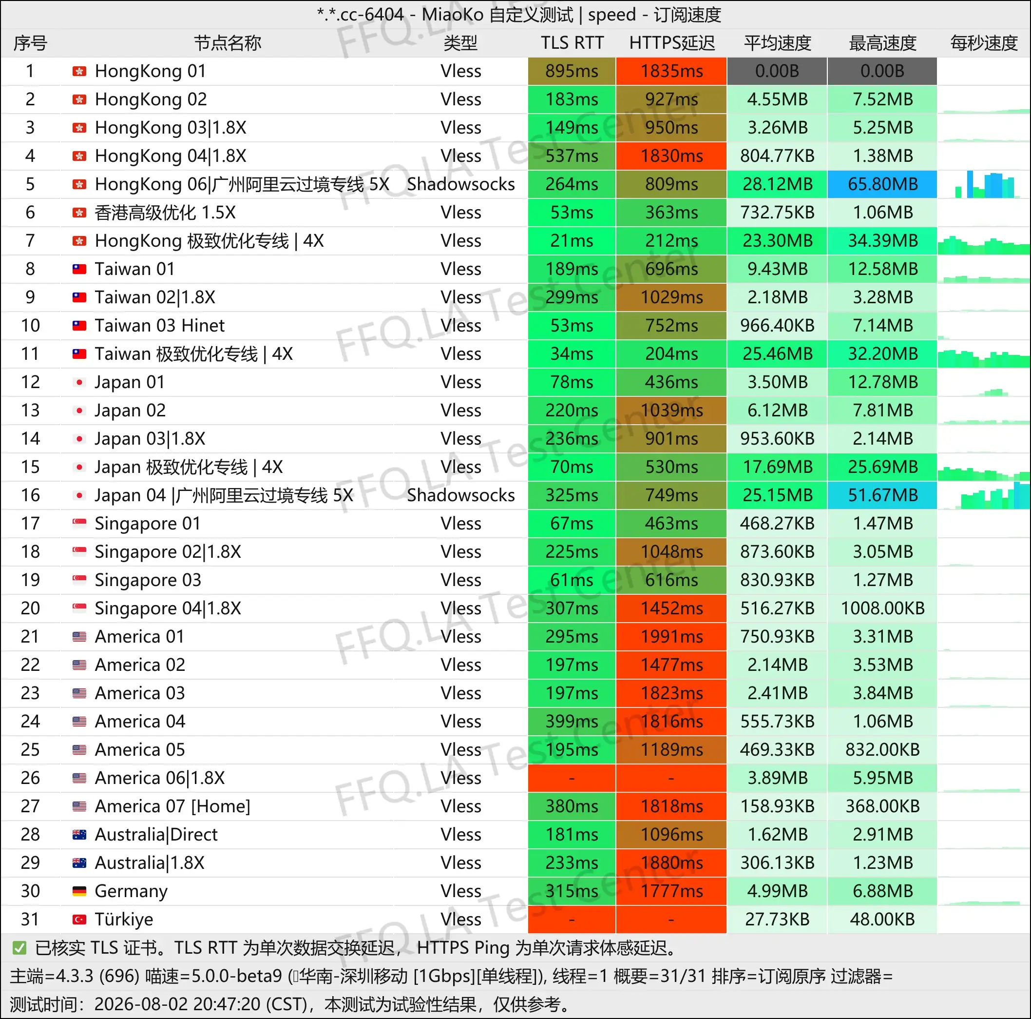 丨单线程深圳移动@1Gbps.jpg
