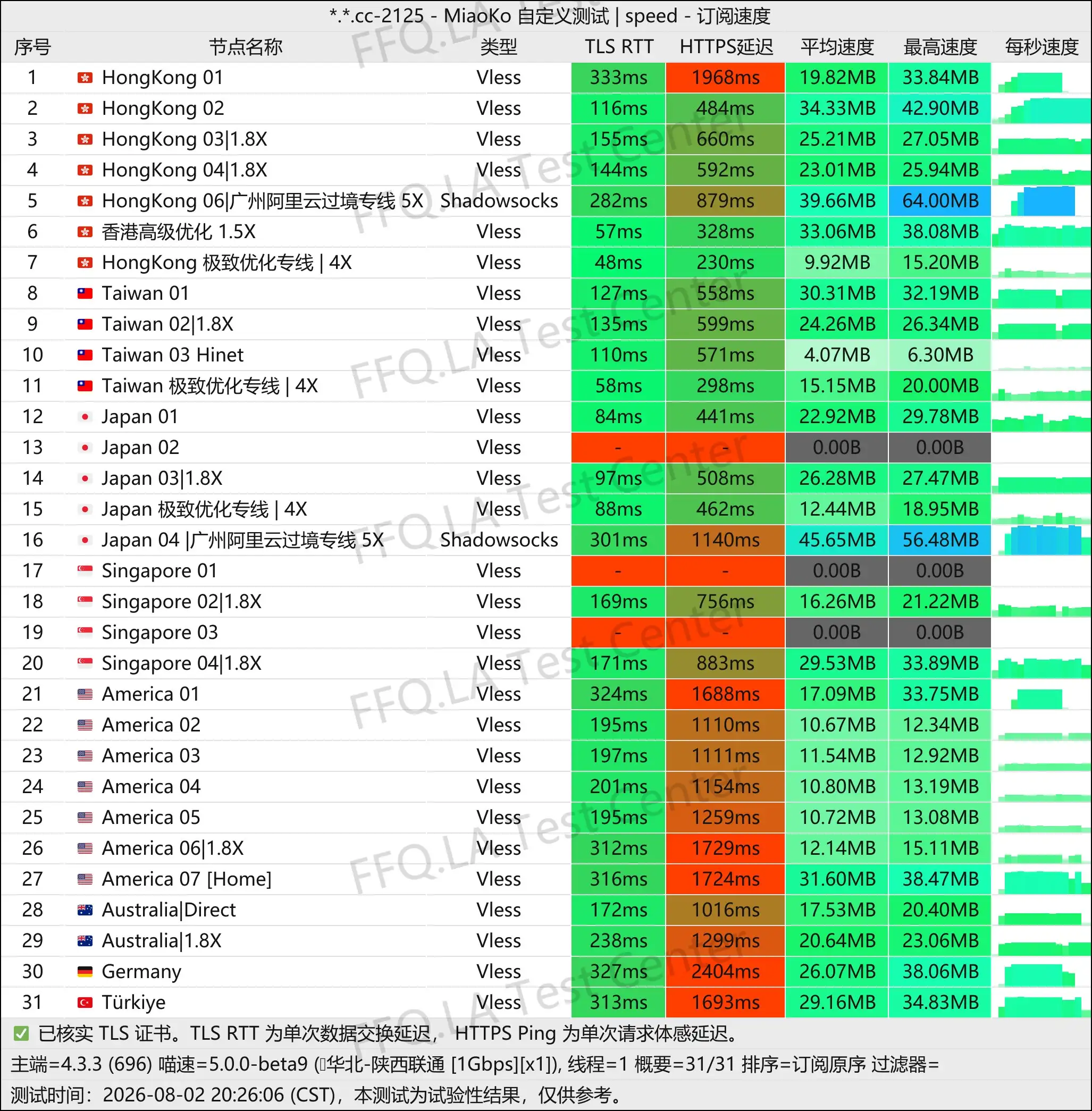 丨单线程陕西联通@1Gbps.jpg