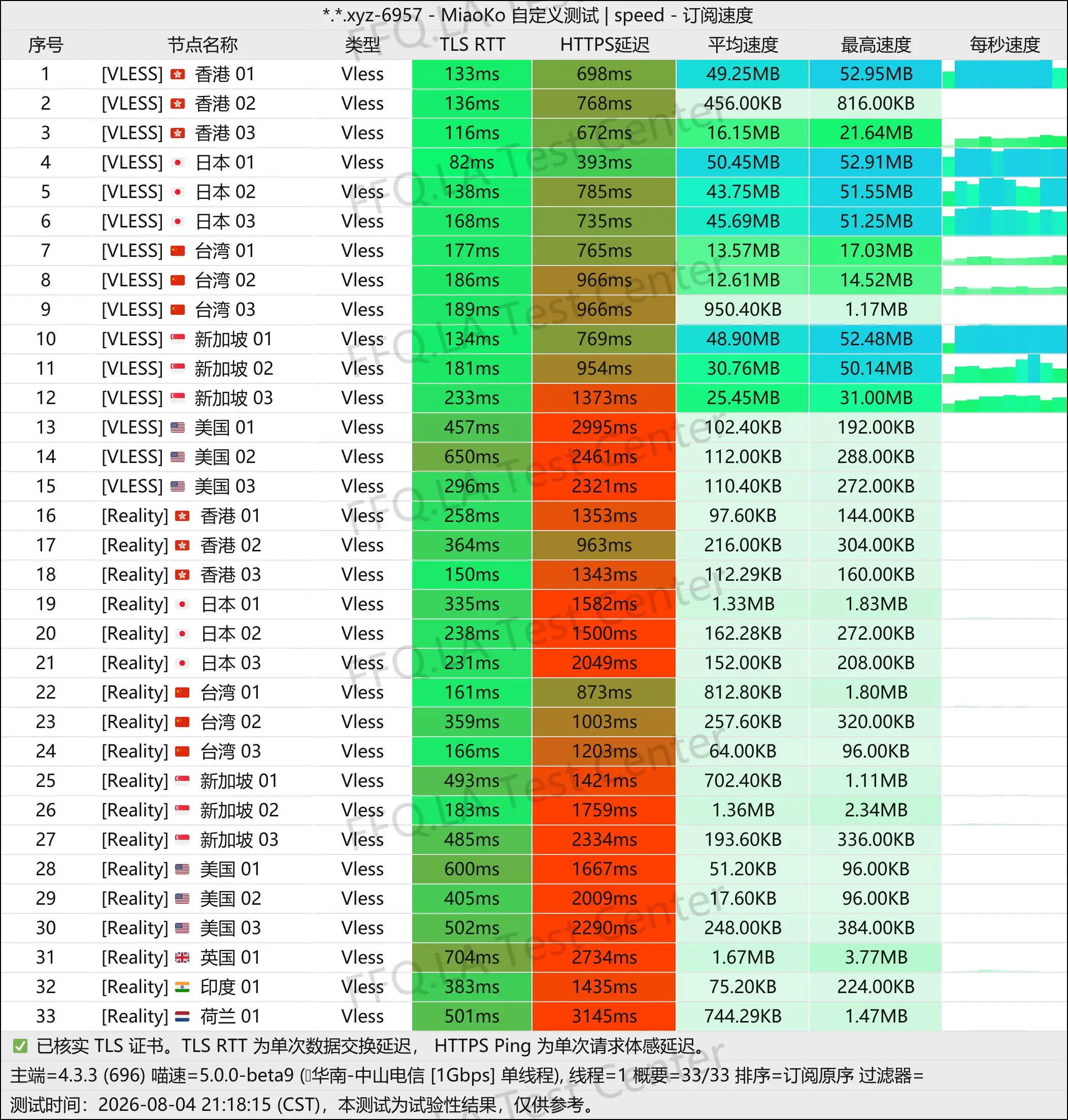 丨单线程中山电信@1Gbps.jpg