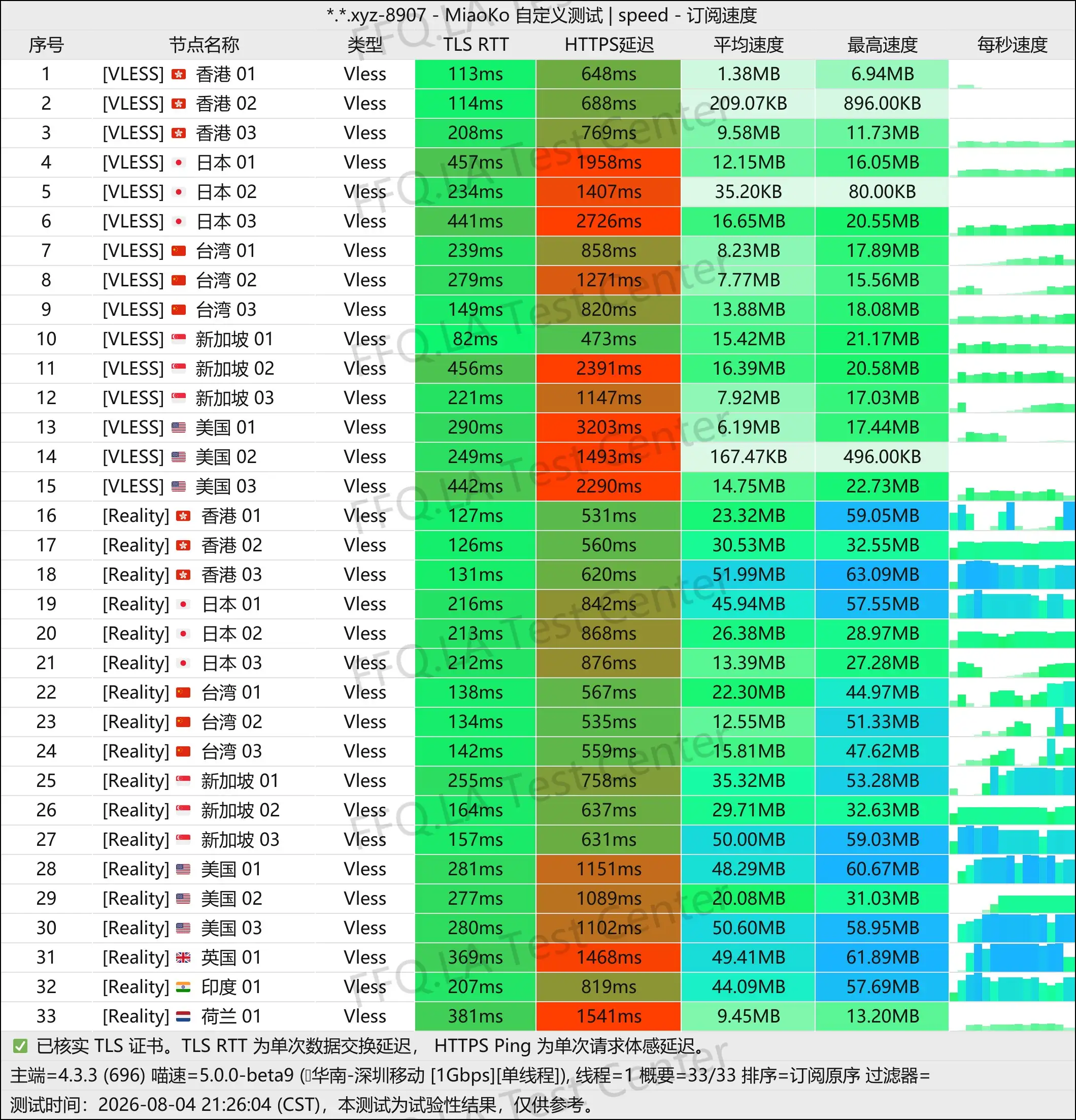 丨单线程深圳移动@1Gbps.jpg