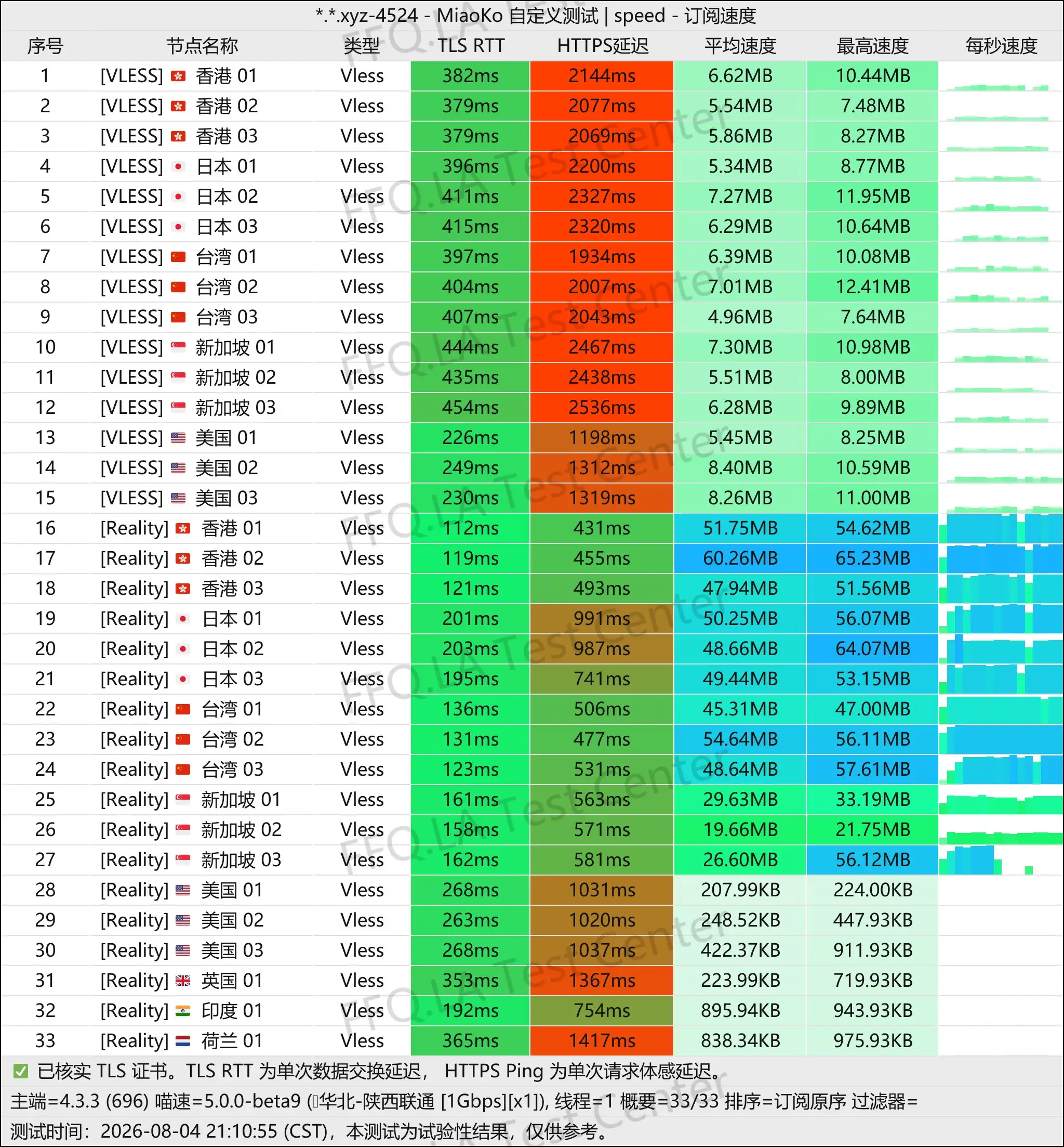 丨单线程陕西联通@1Gbps.jpg