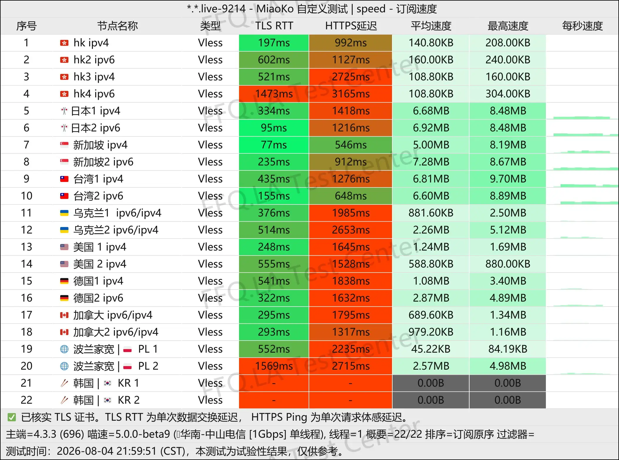 丨单线程中山电信@1Gbps.jpg