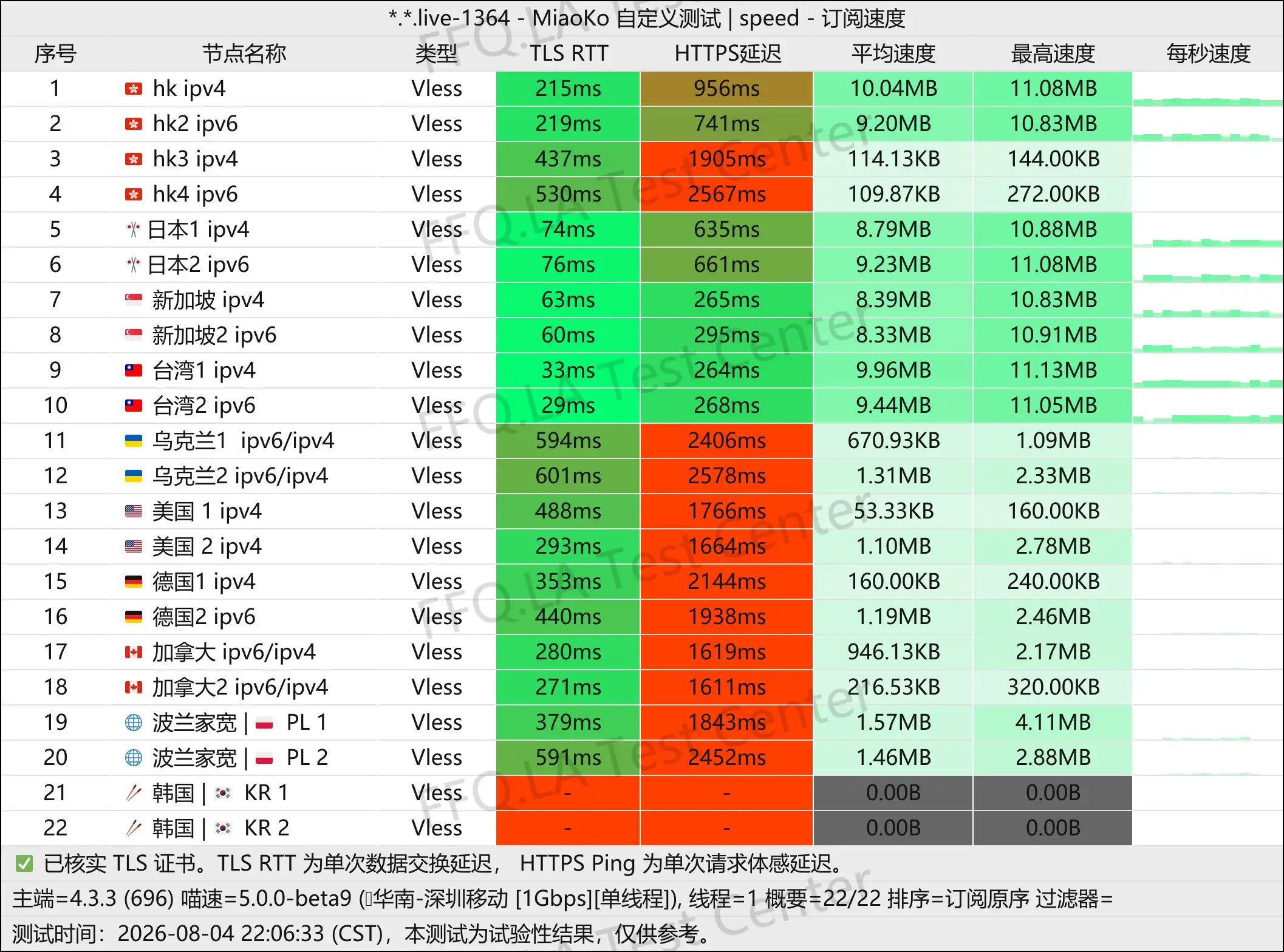 丨单线程深圳移动@1Gbps.jpg