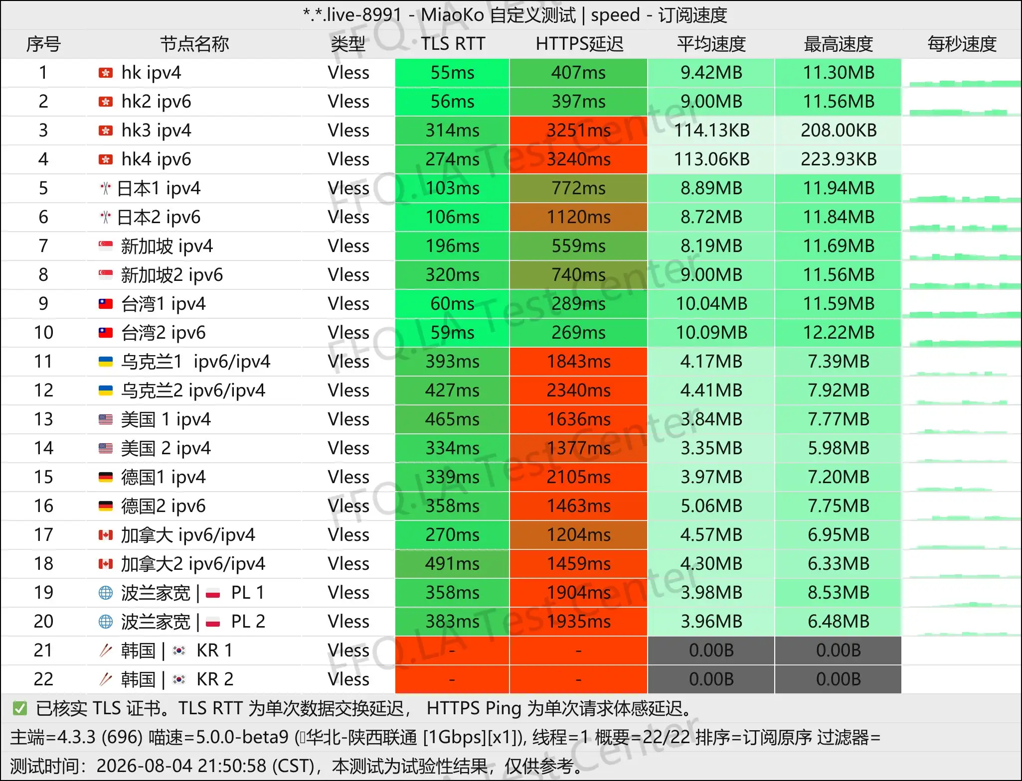 丨单线程陕西联通@1Gbps.jpg