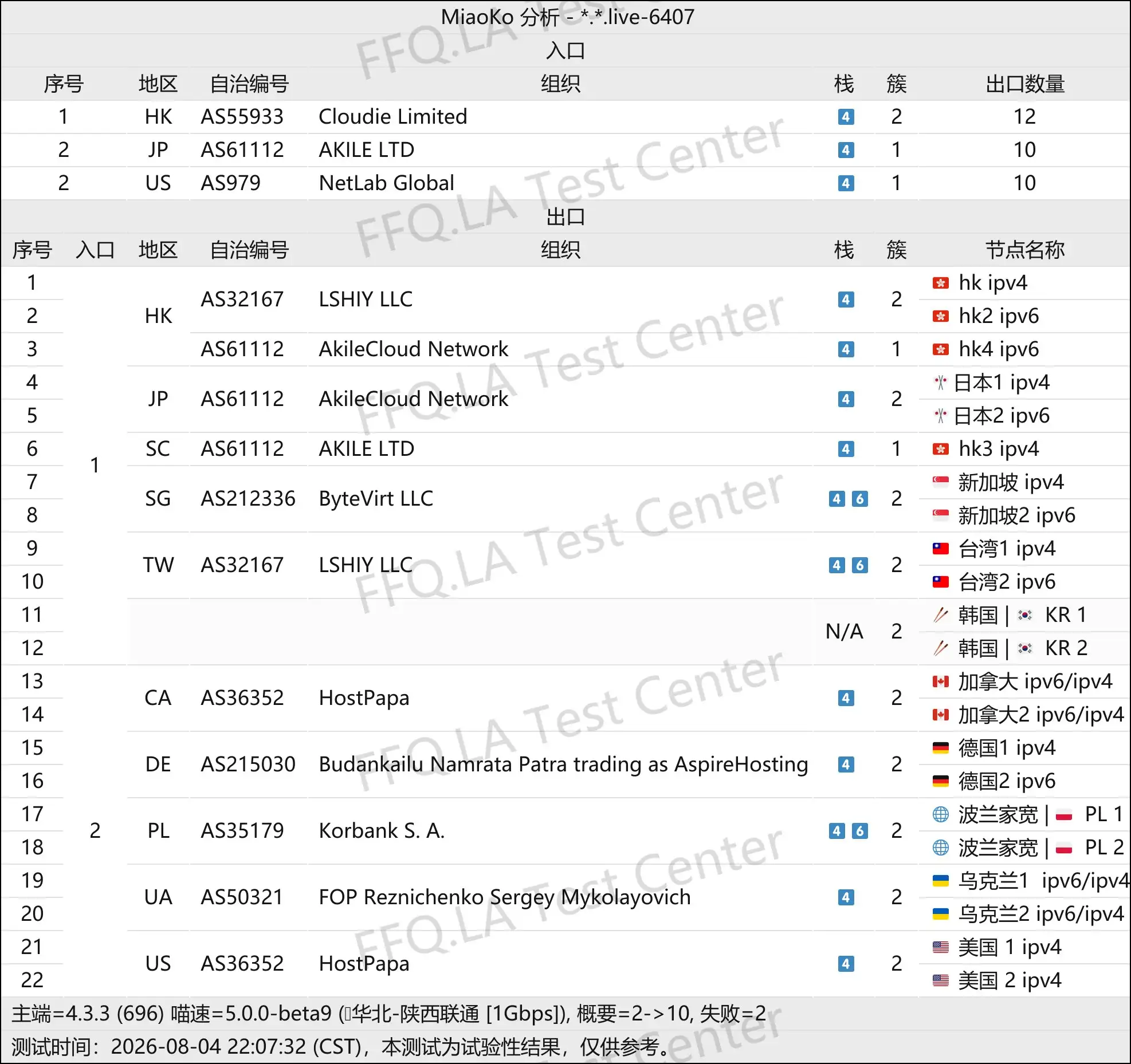 丨线路分析.png
