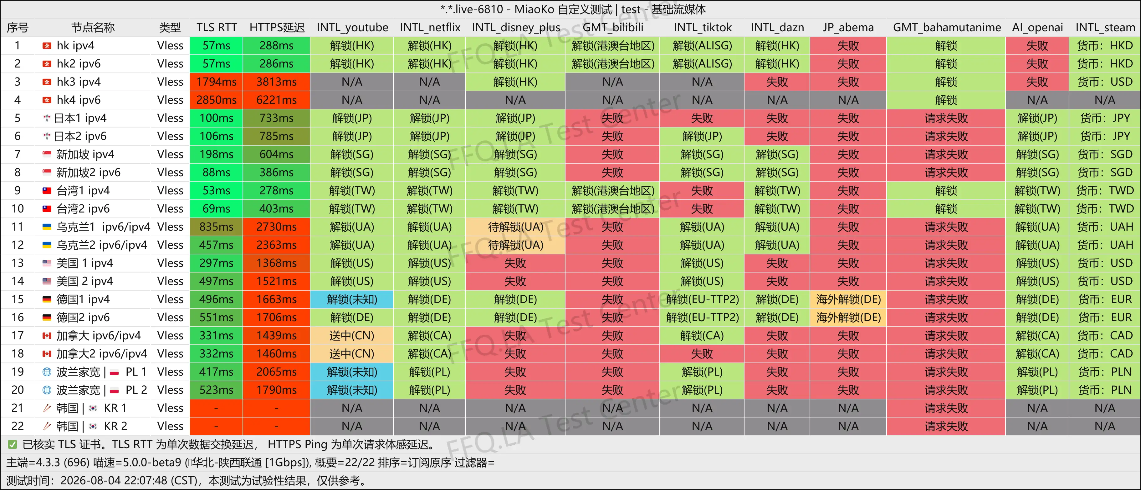丨流媒体解锁.png
