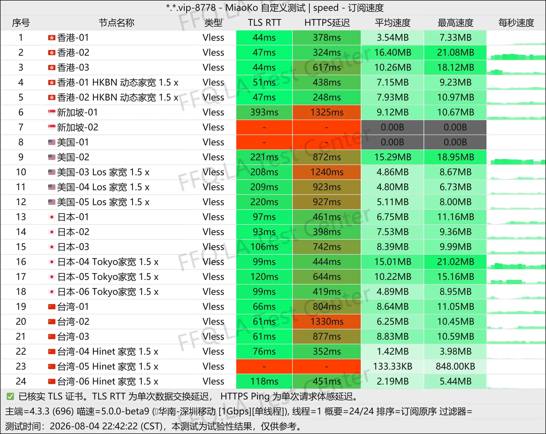 丨单线程深圳移动@1Gbps.jpg