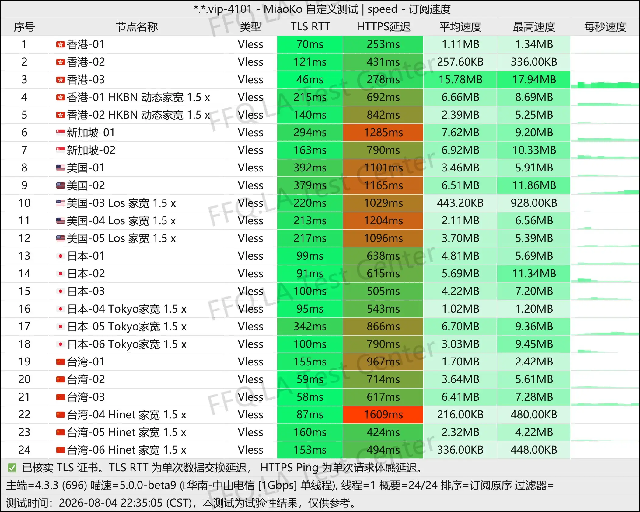 丨单线程中山电信@1Gbps.jpg