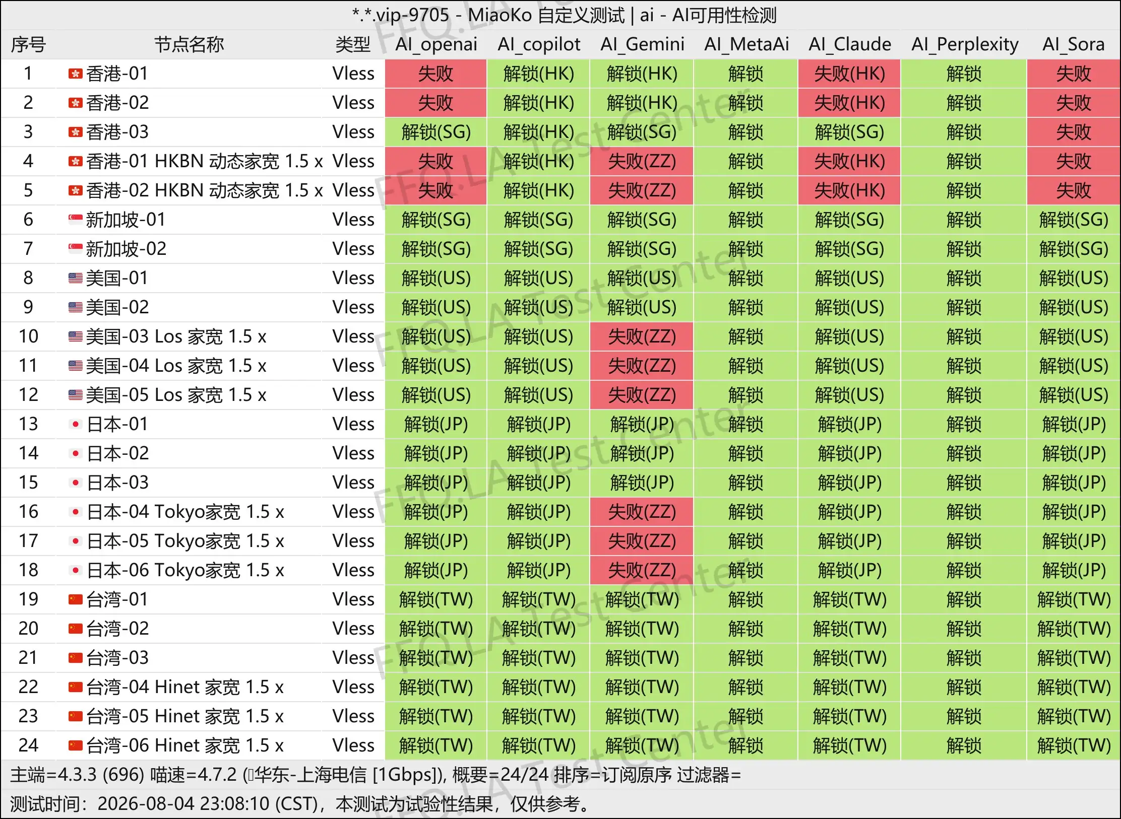 丨AI解锁测试.jpg