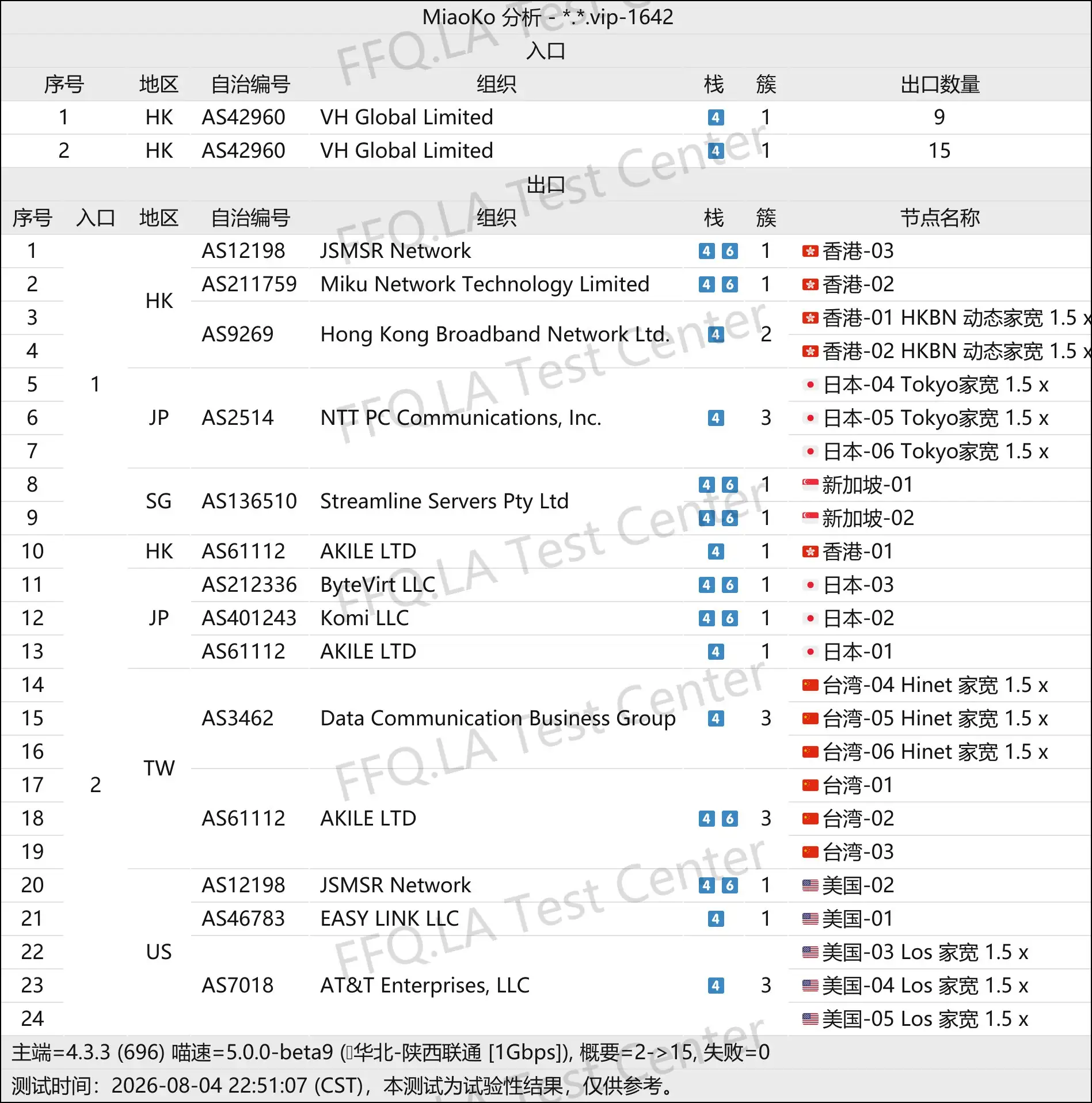 丨线路分析.png
