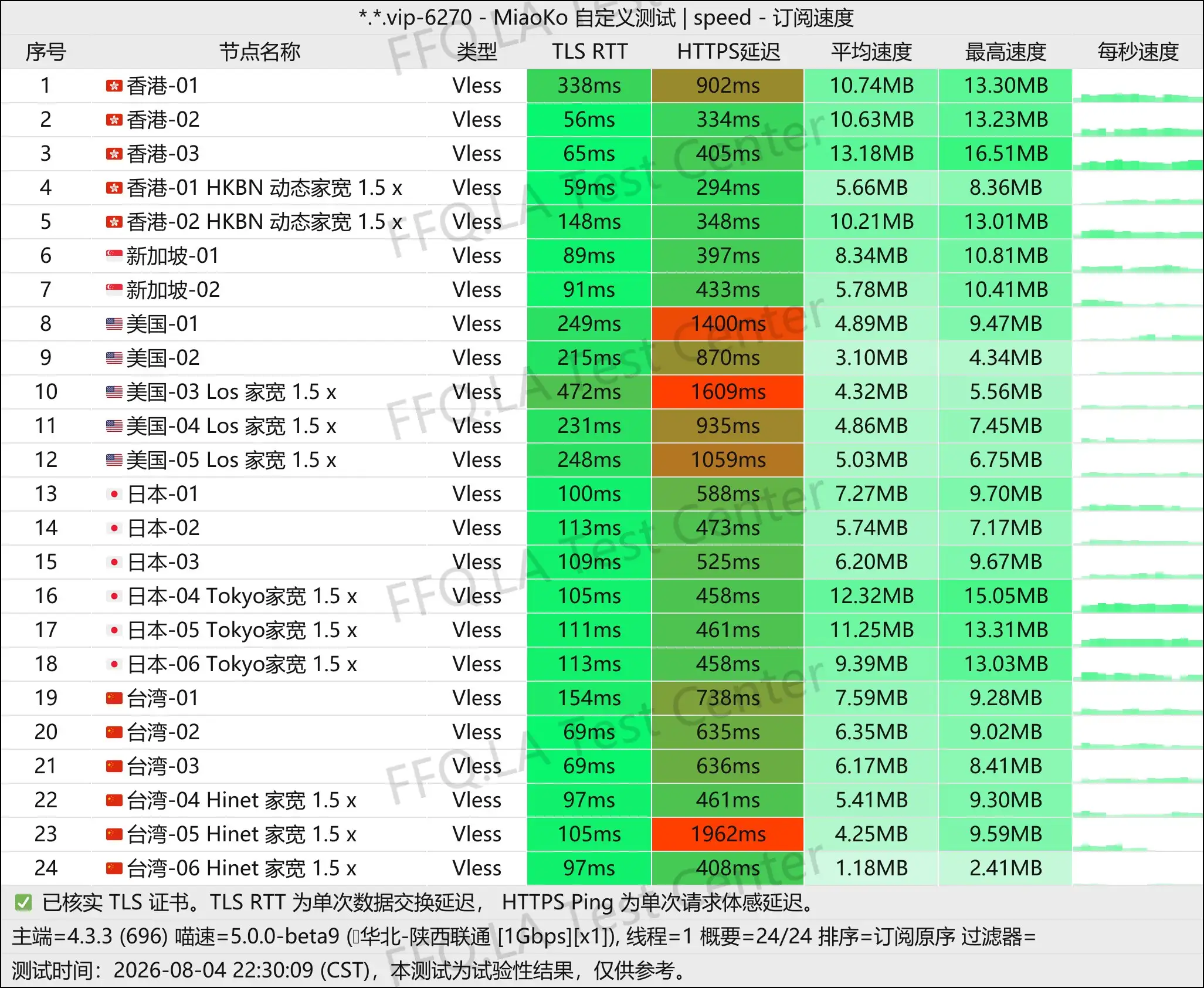 丨单线程陕西联通@1Gbps.jpg