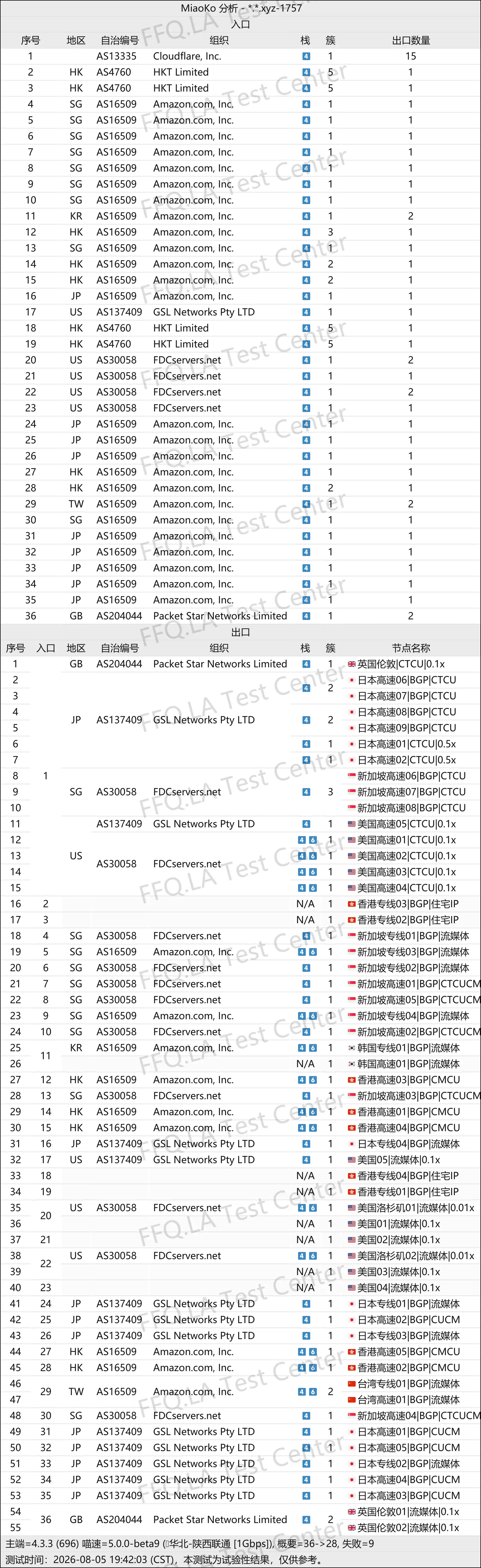 良心云丨线路分析.png