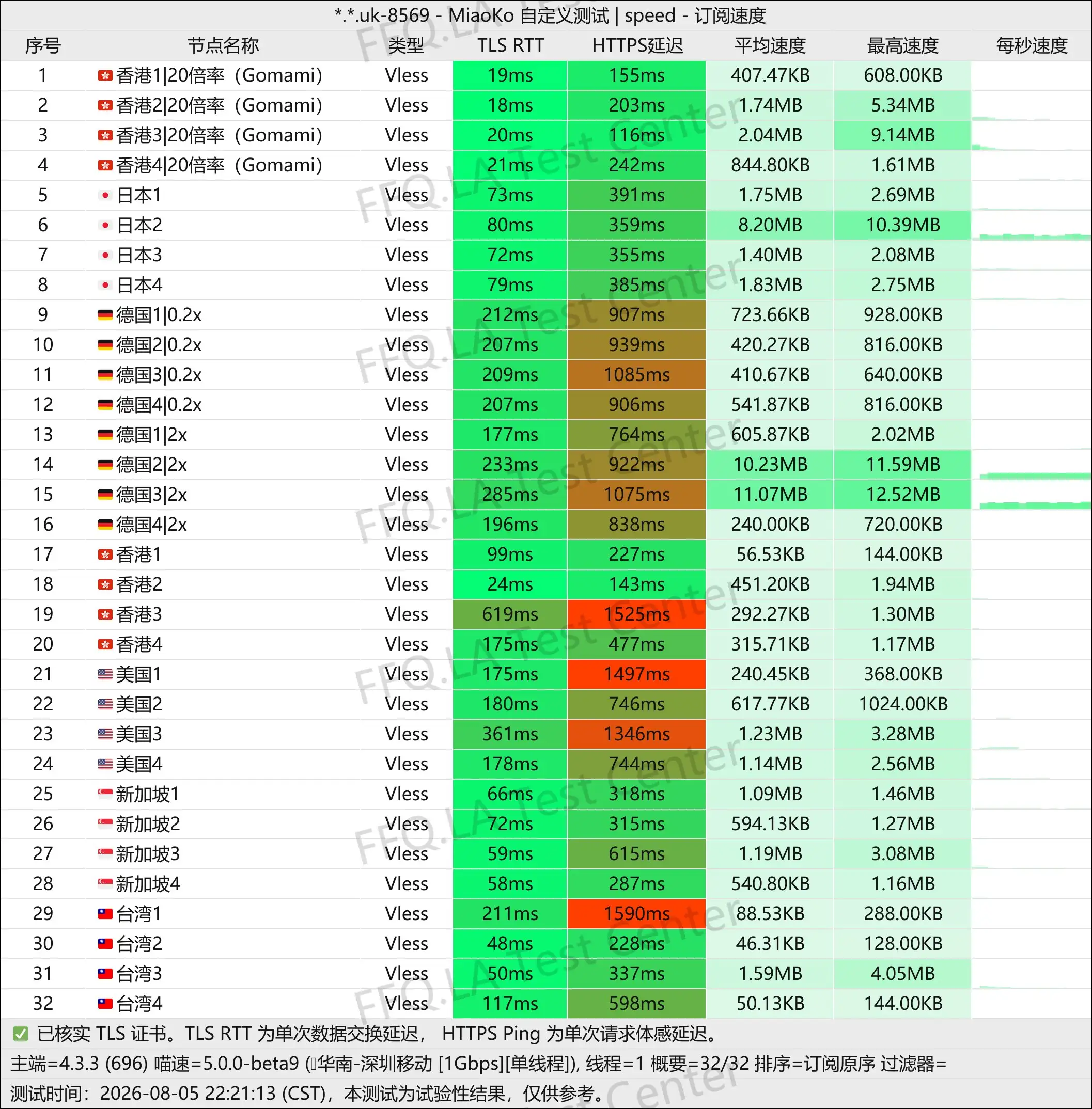 丨单线程深圳移动@1Gbps.jpg