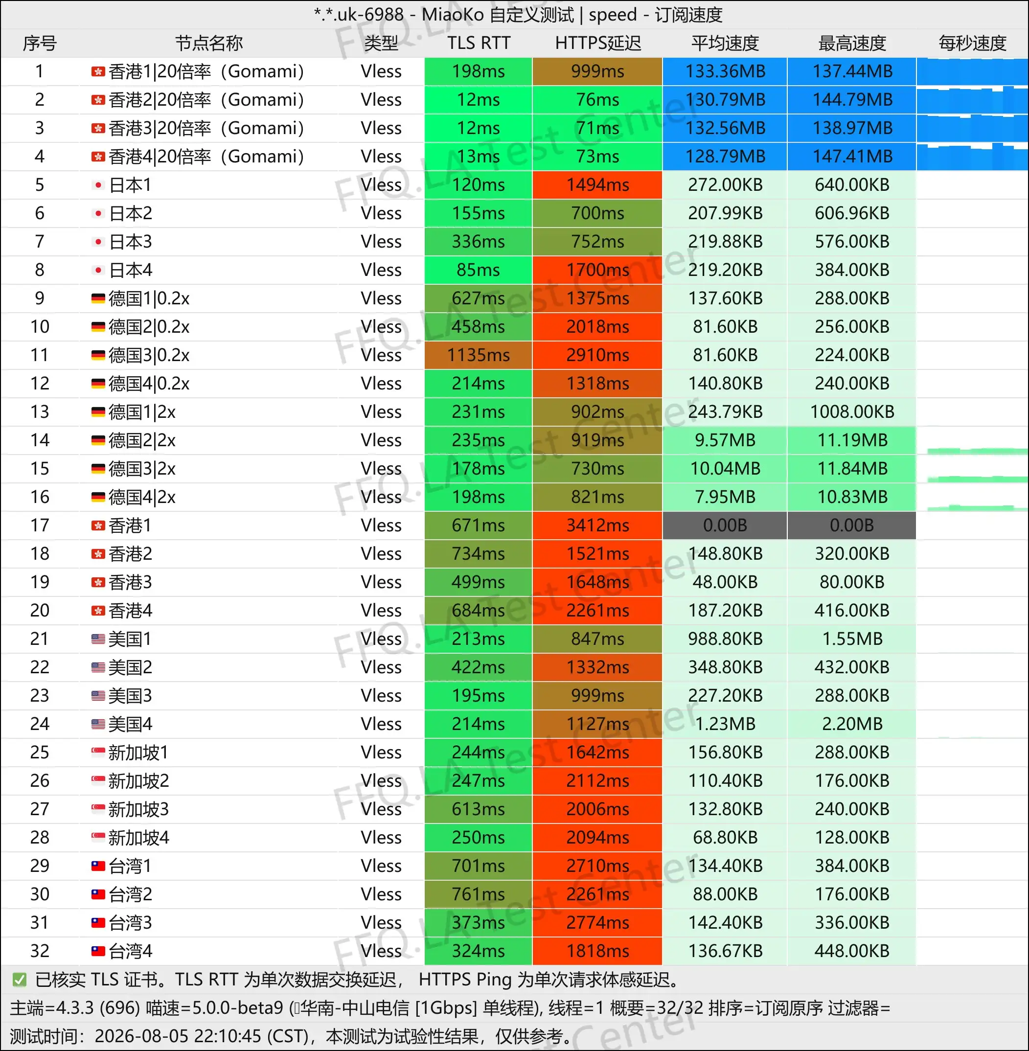 丨单线程中山电信@1Gbps.jpg