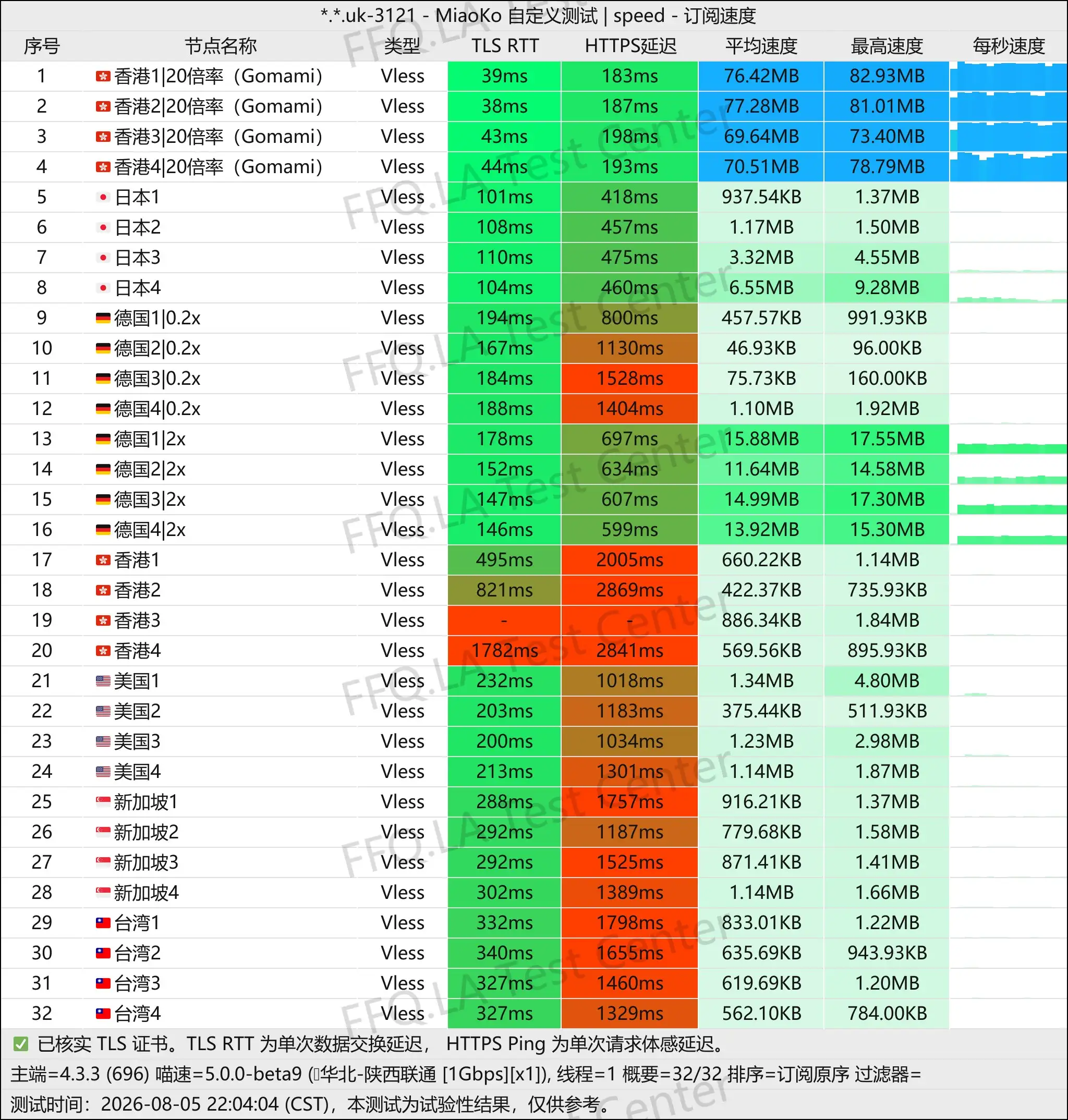 丨单线程陕西联通@1Gbps.jpg