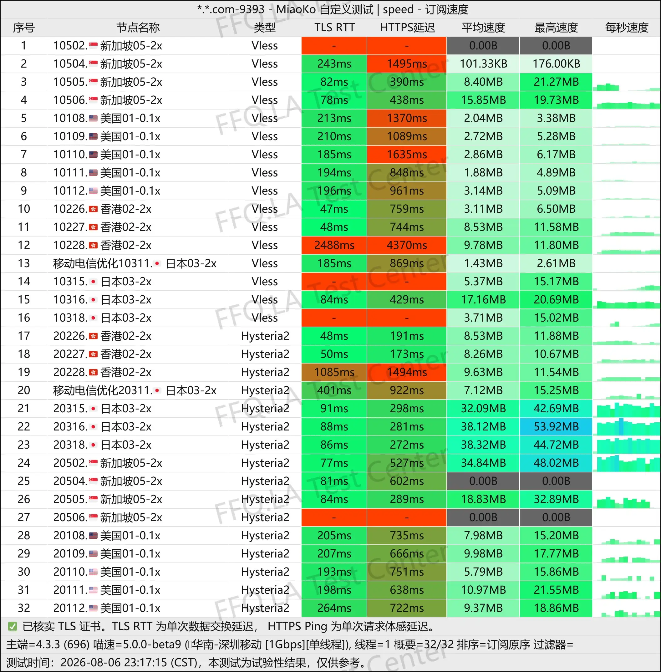 皮卡云 丨单线程深圳移动@1Gbps.jpg