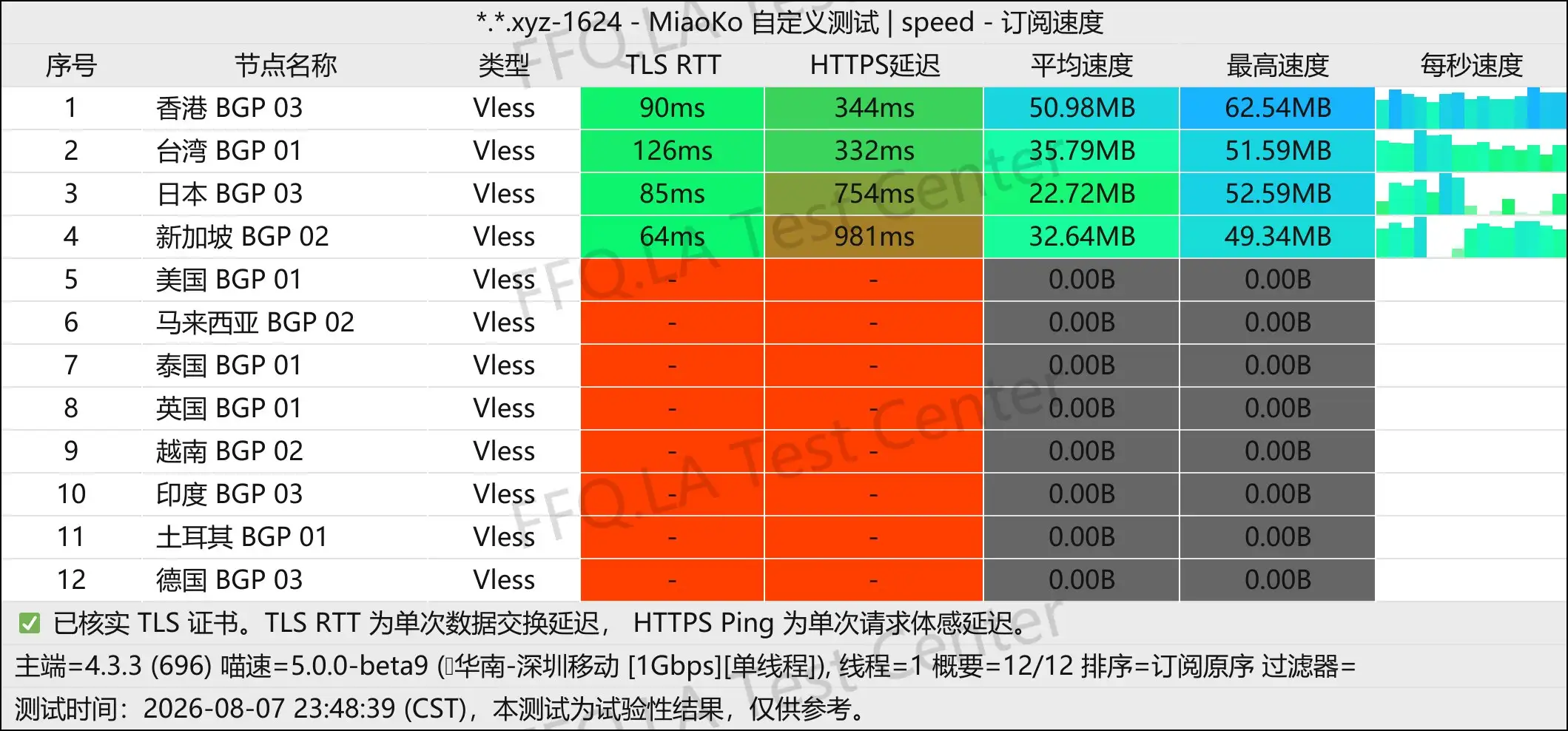 小牛智连 丨单线程深圳移动@1Gbps.jpg