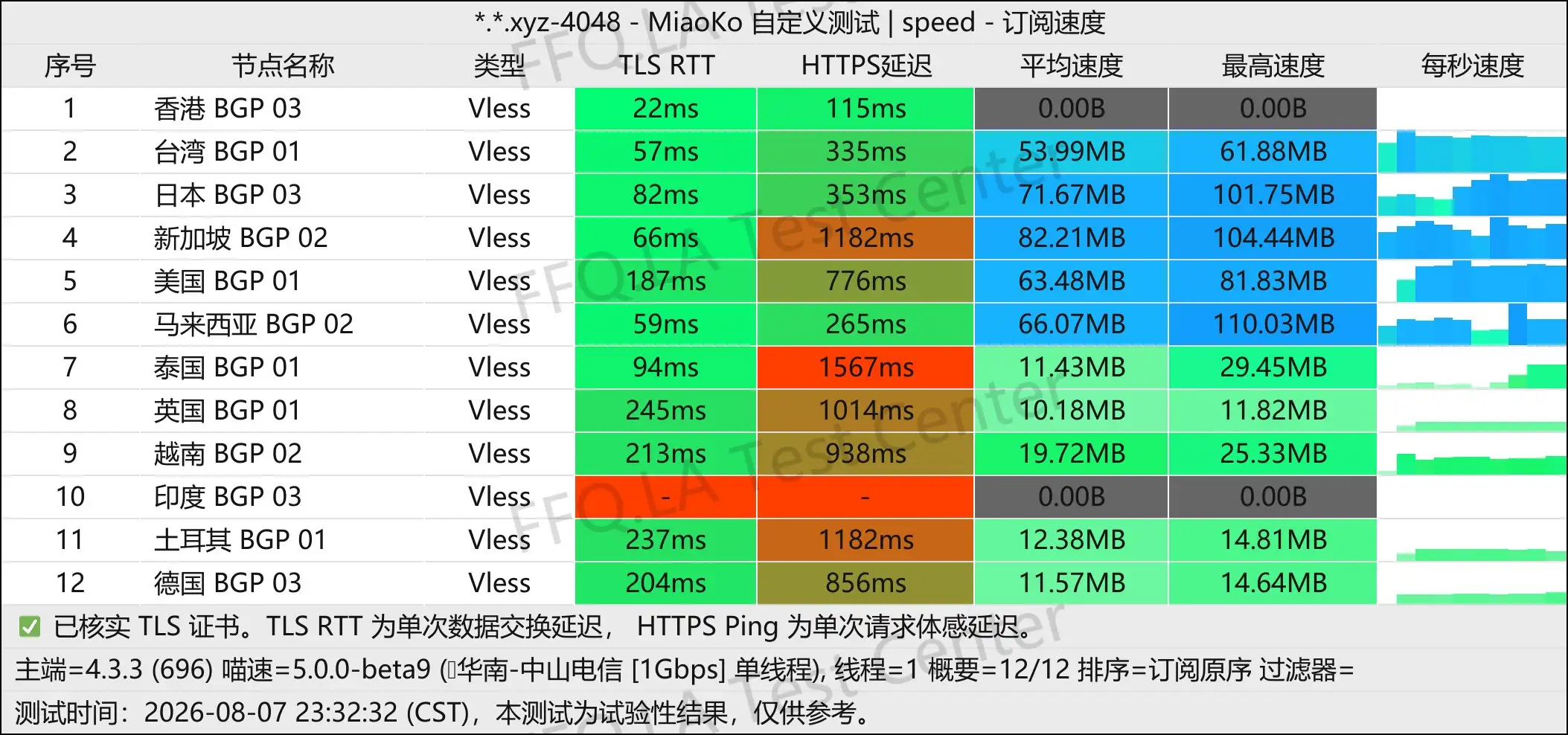 小牛智连 丨单线程中山电信@1Gbps.jpg