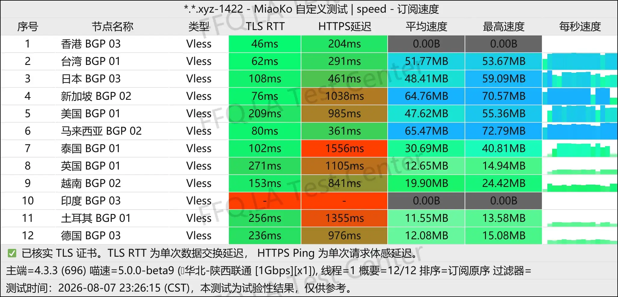 小牛智连 丨单线程陕西联通@1Gbps.jpg