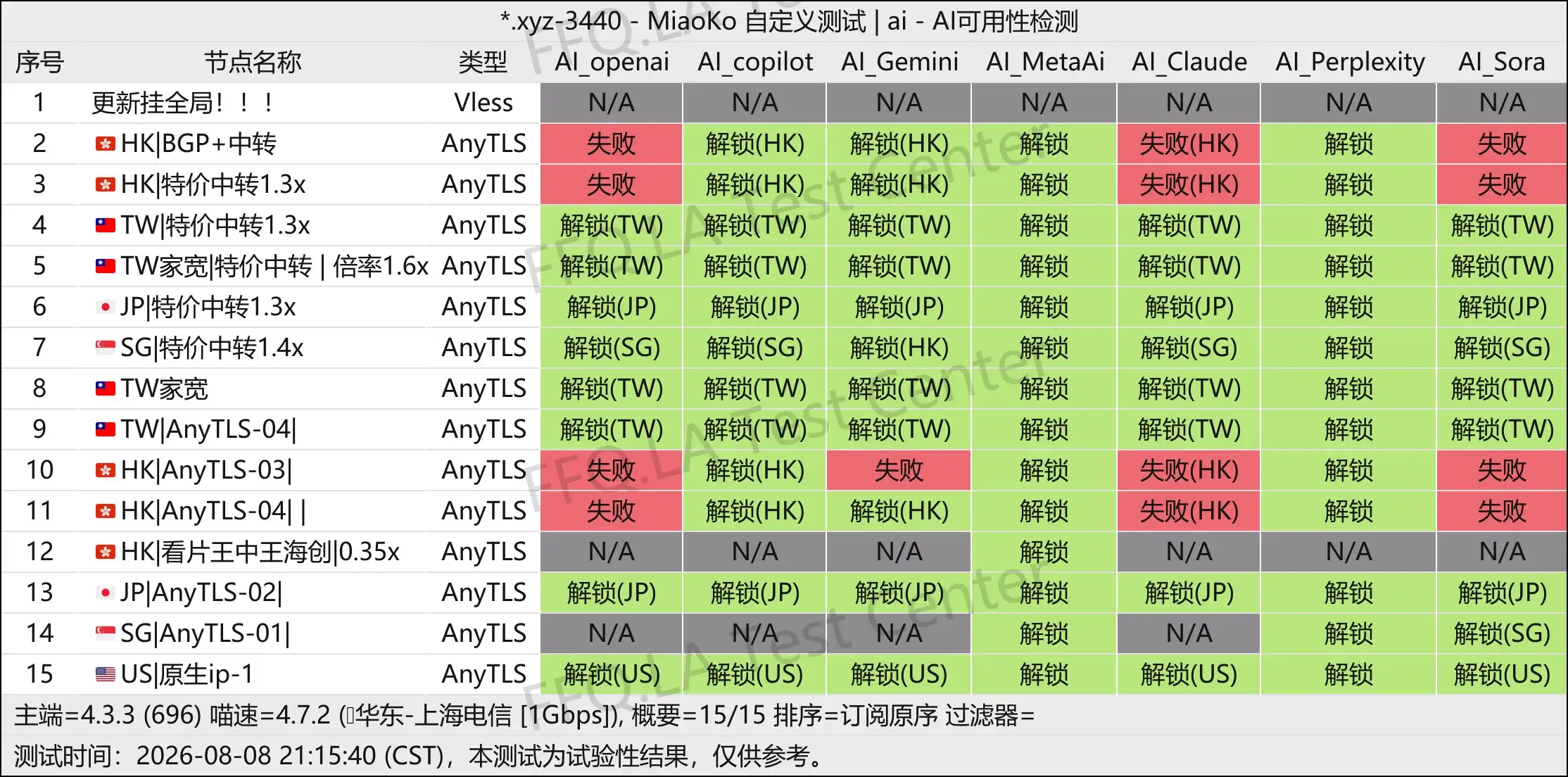 丨AI解锁测试.jpg