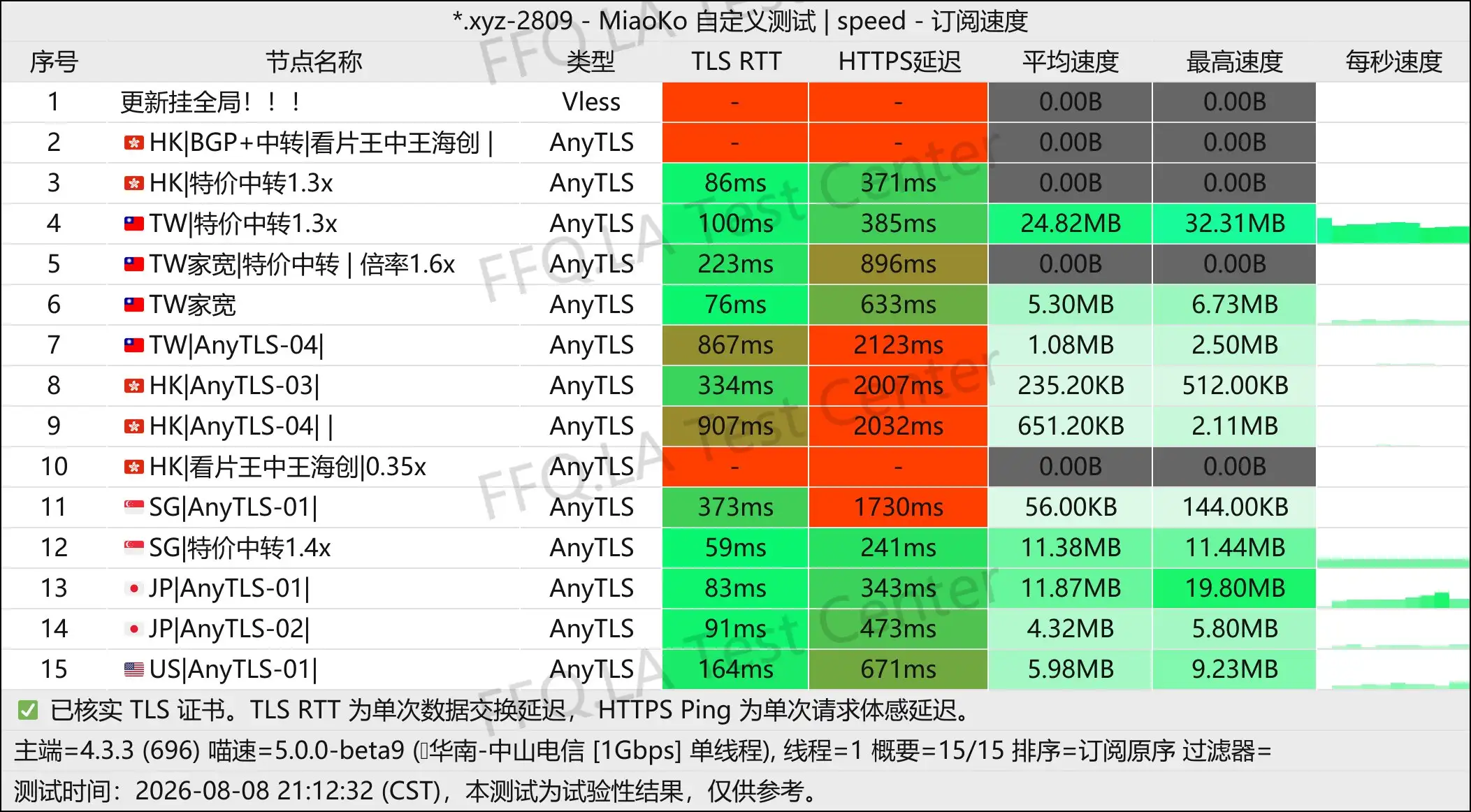丨单线程中山电信@1Gbps.jpg