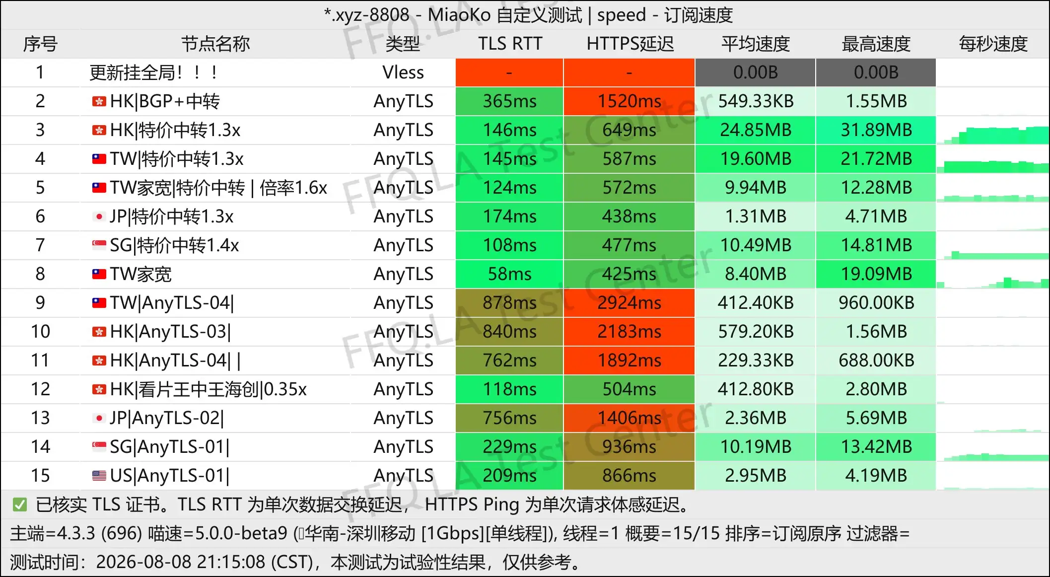 丨单线程深圳移动@1Gbps.jpg