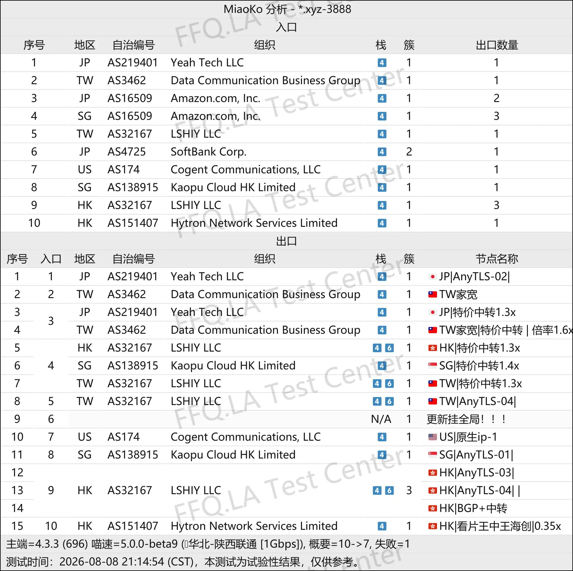 丨线路分析.png