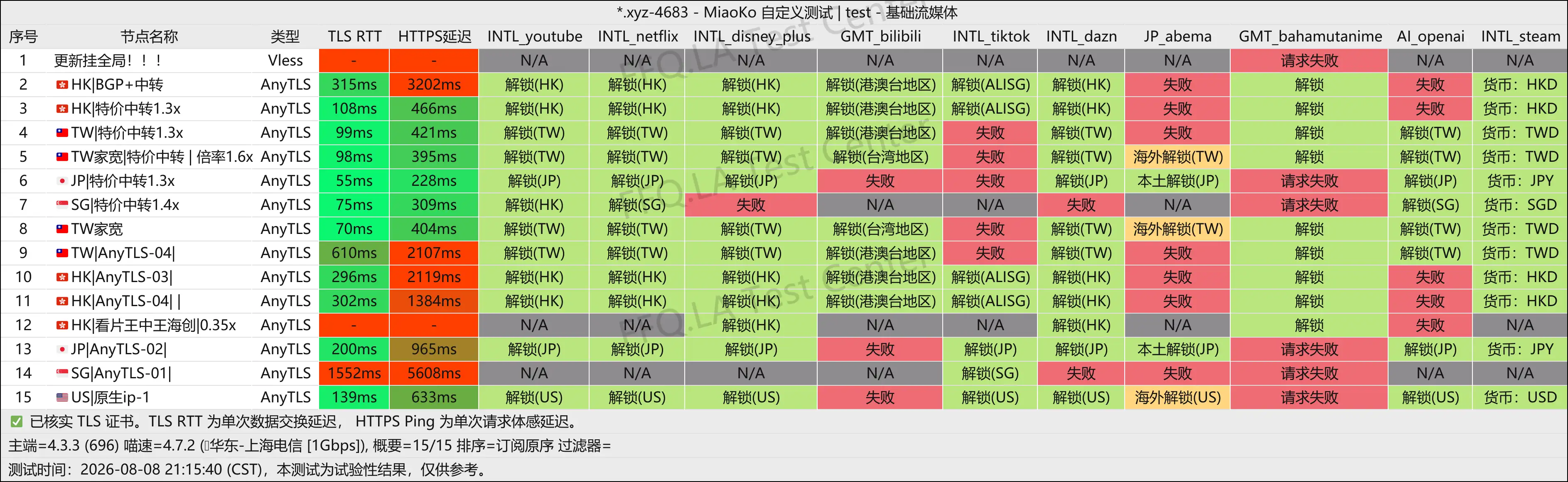 丨流媒体解锁.png