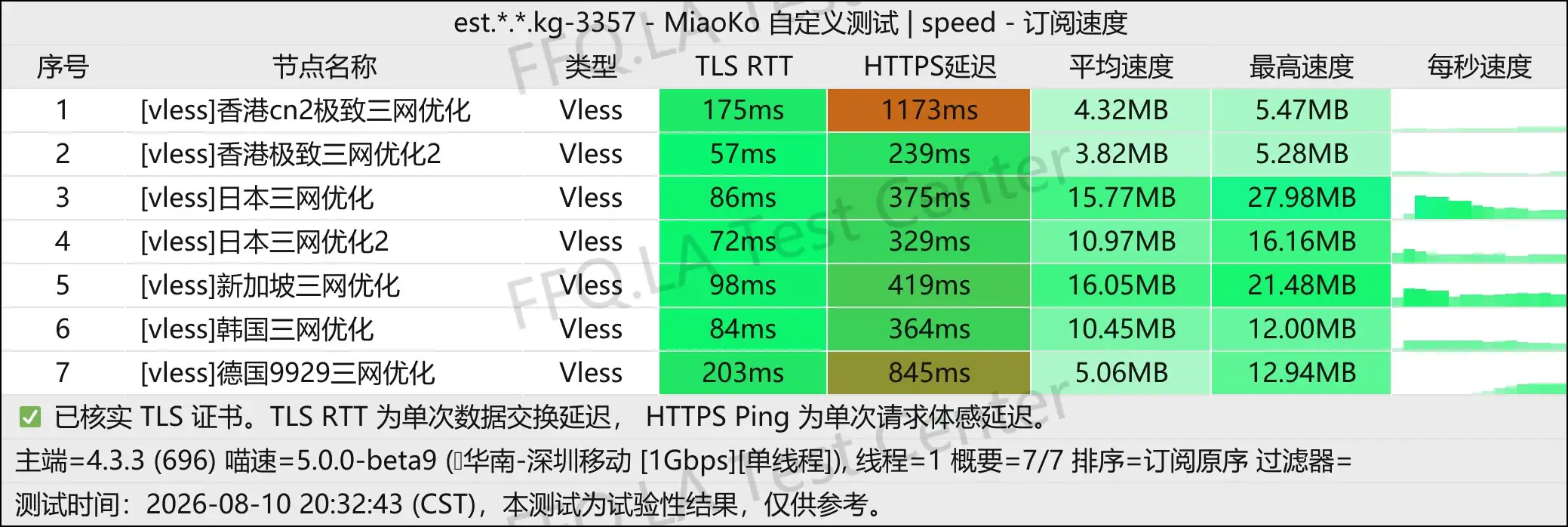 西瓜机场丨单线程深圳移动@1Gbps.jpg