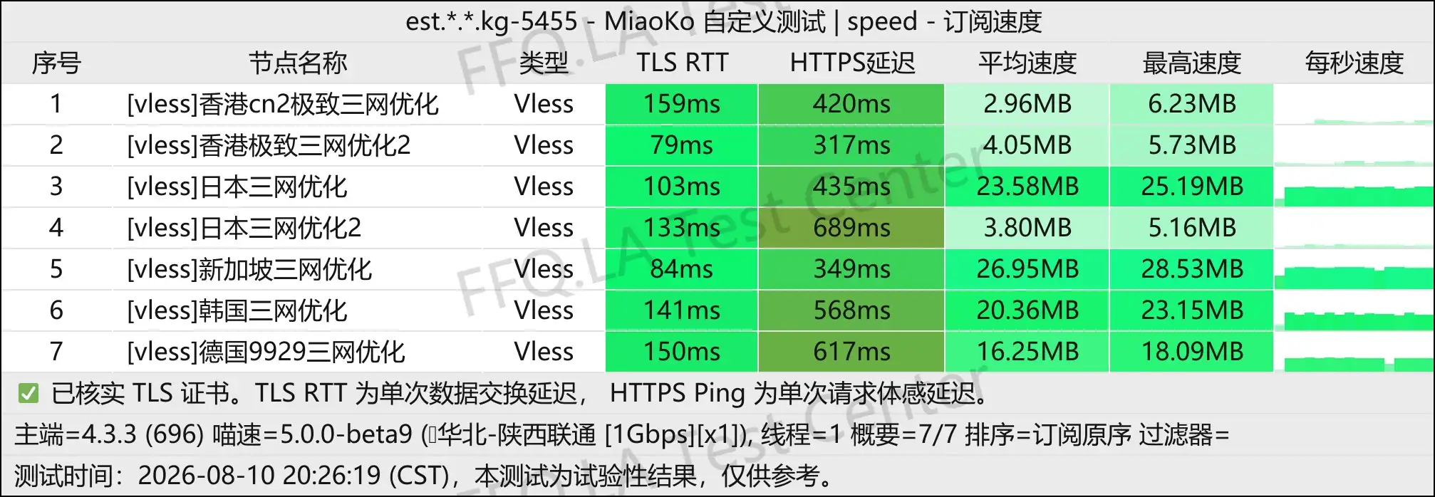 西瓜机场丨单线程陕西联通@1Gbps.jpg