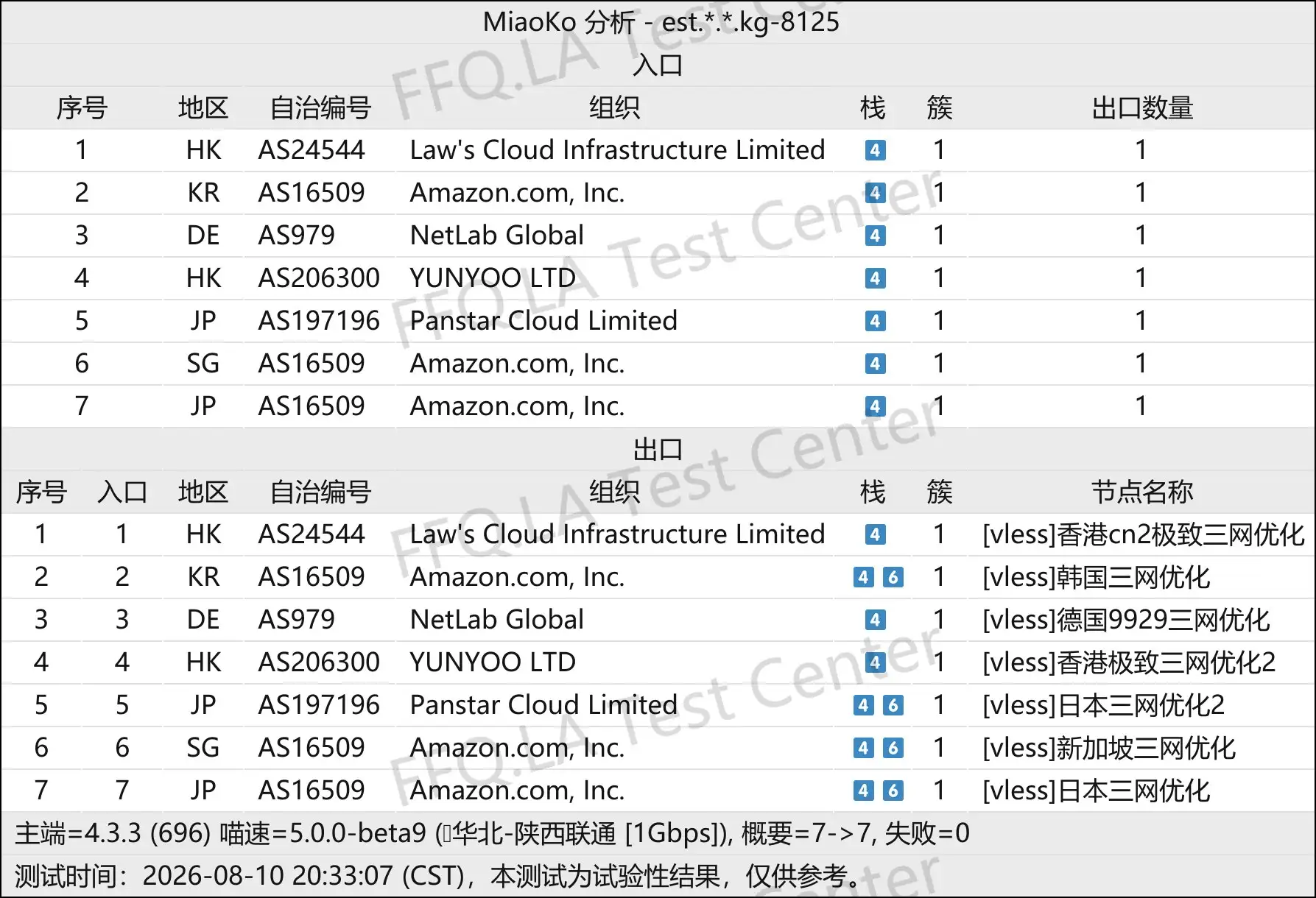 西瓜机场丨线路分析.png
