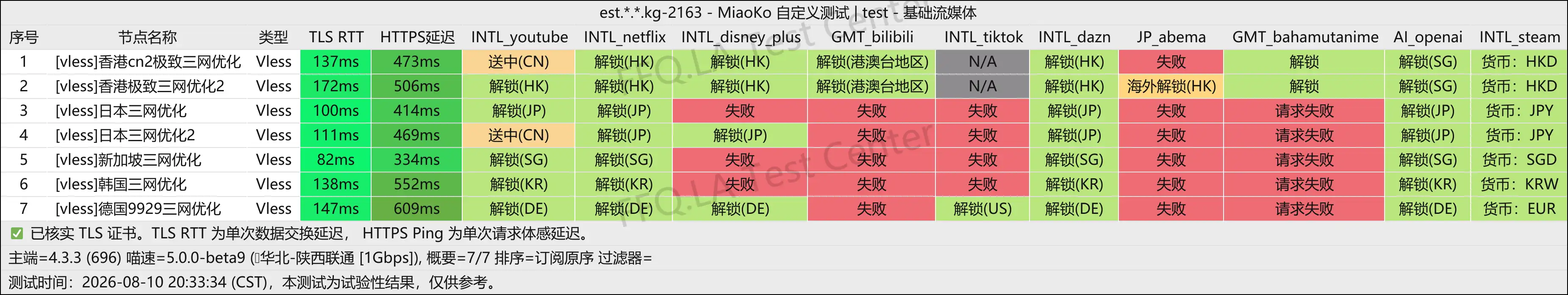 西瓜机场丨流媒体解锁.png