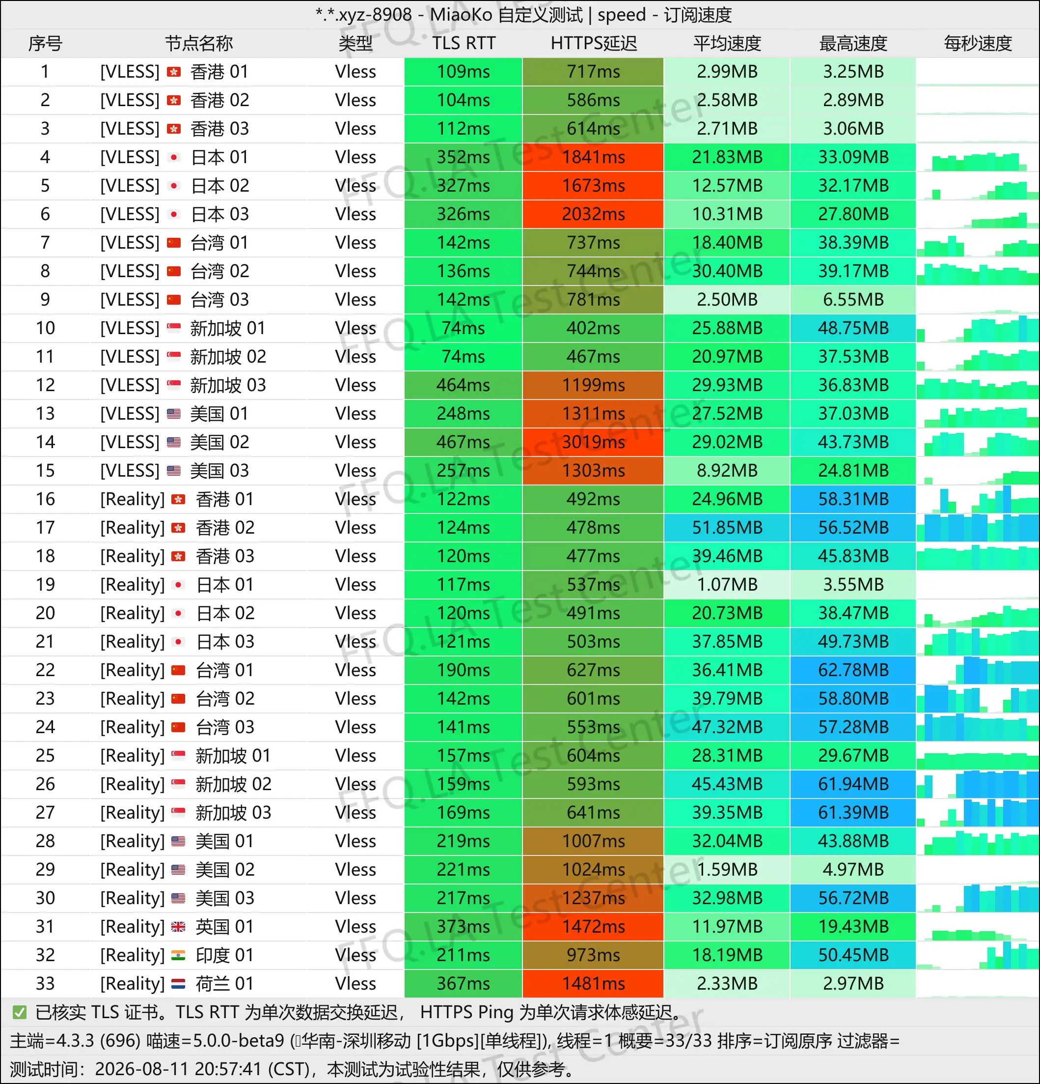nowhere丨单线程深圳移动@1Gbps.jpg