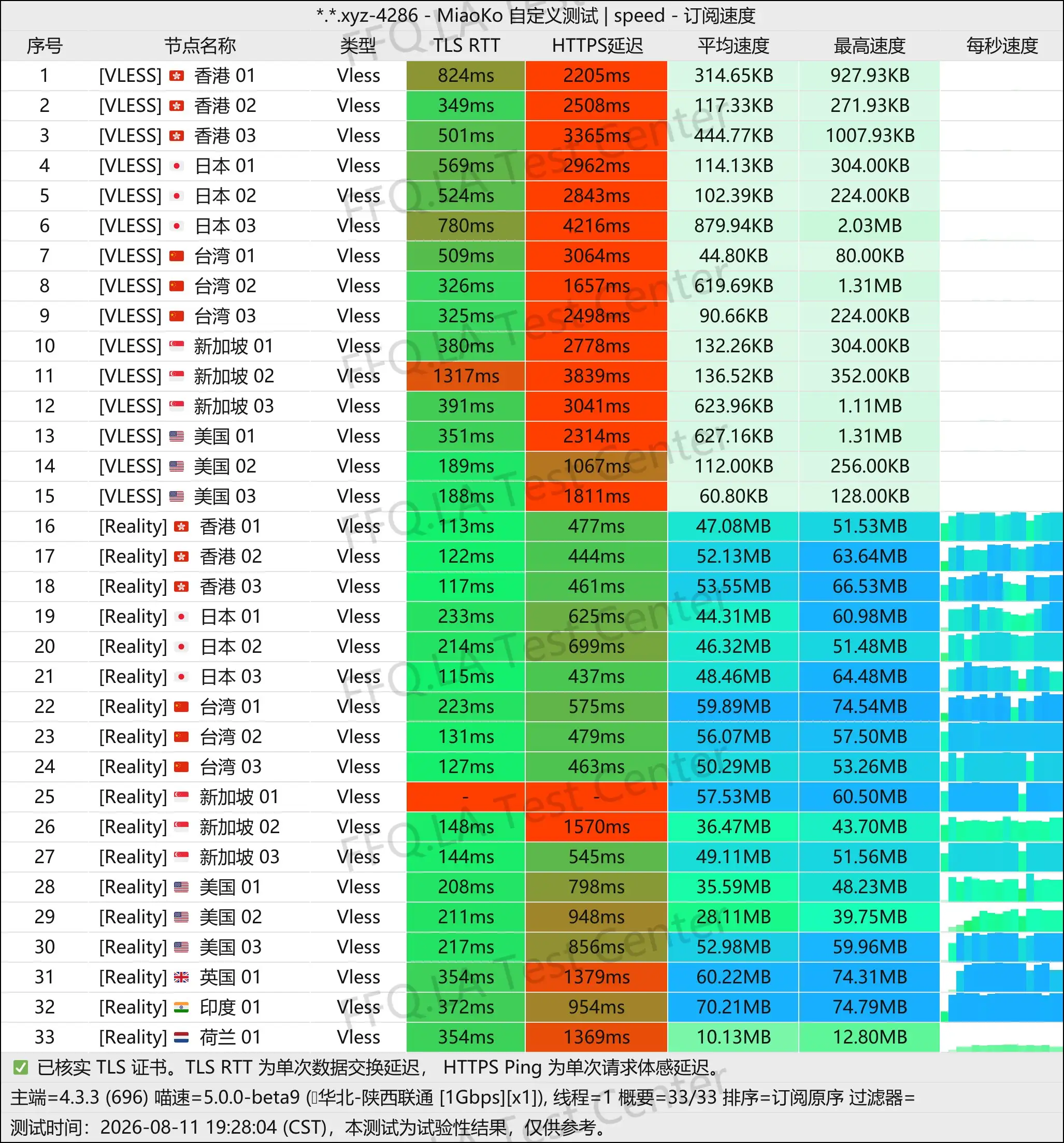 nowhere丨单线程陕西联通@1Gbps.jpg