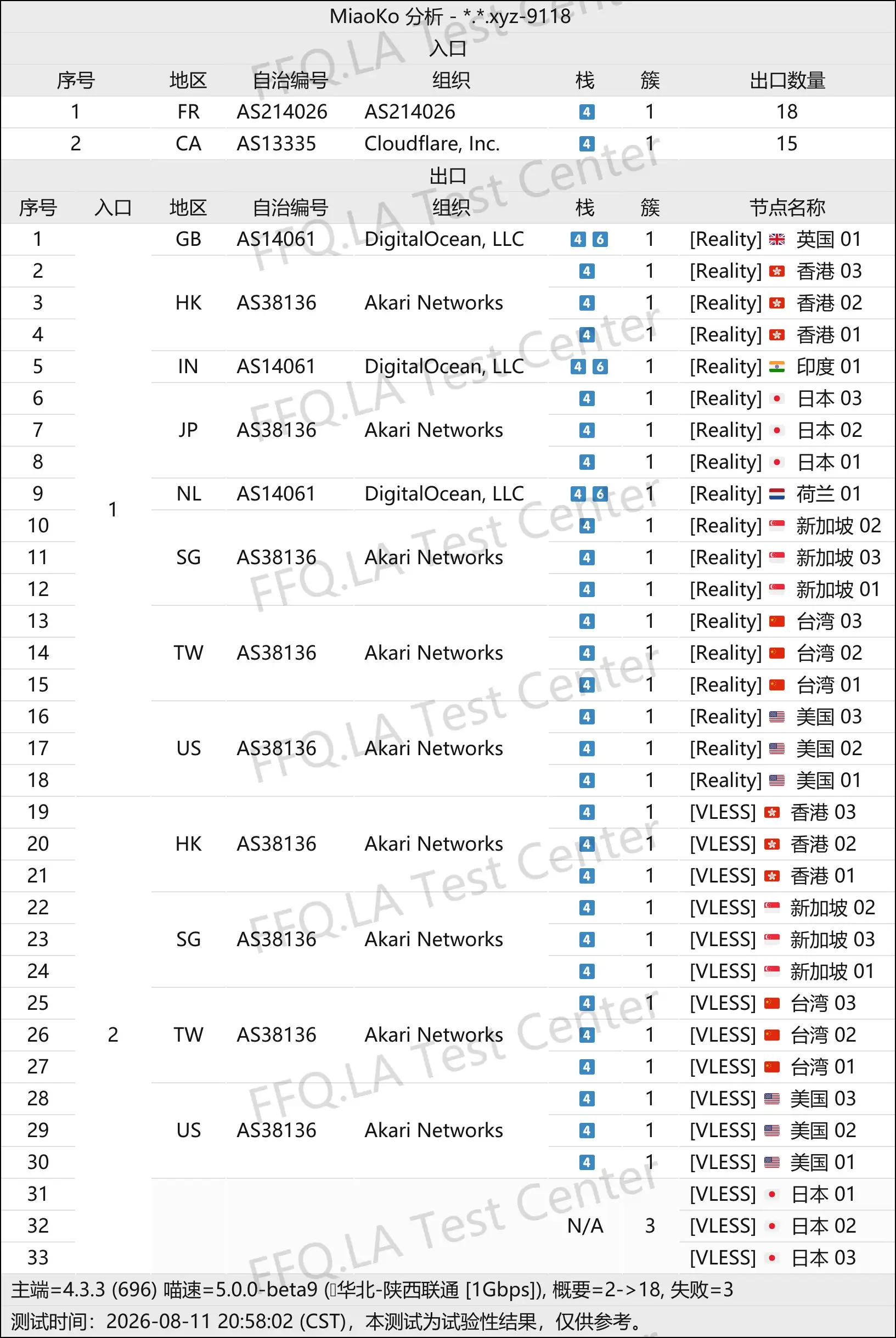 nowhere丨线路分析.png