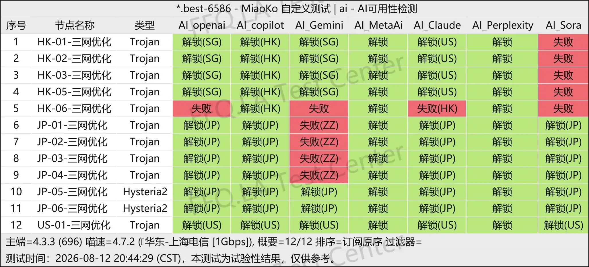 七喜机场丨AI解锁测试.jpg