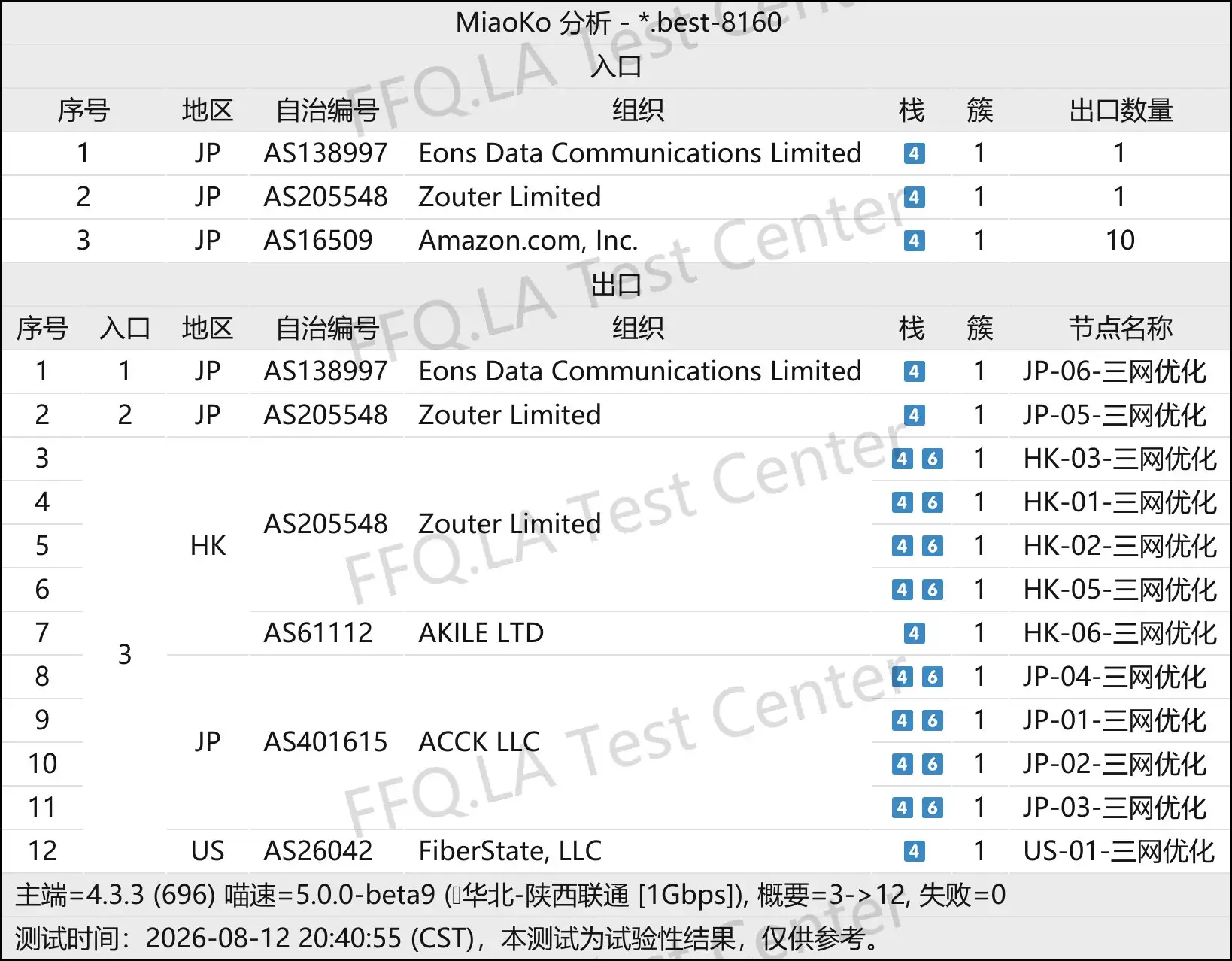 七喜机场丨线路分析.png
