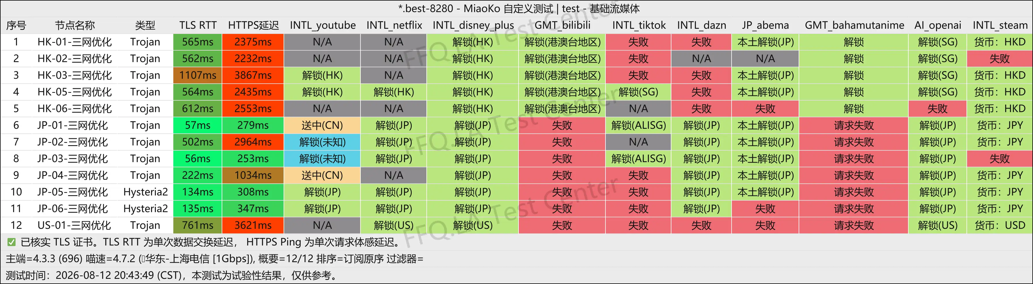 七喜机场丨流媒体解锁.png