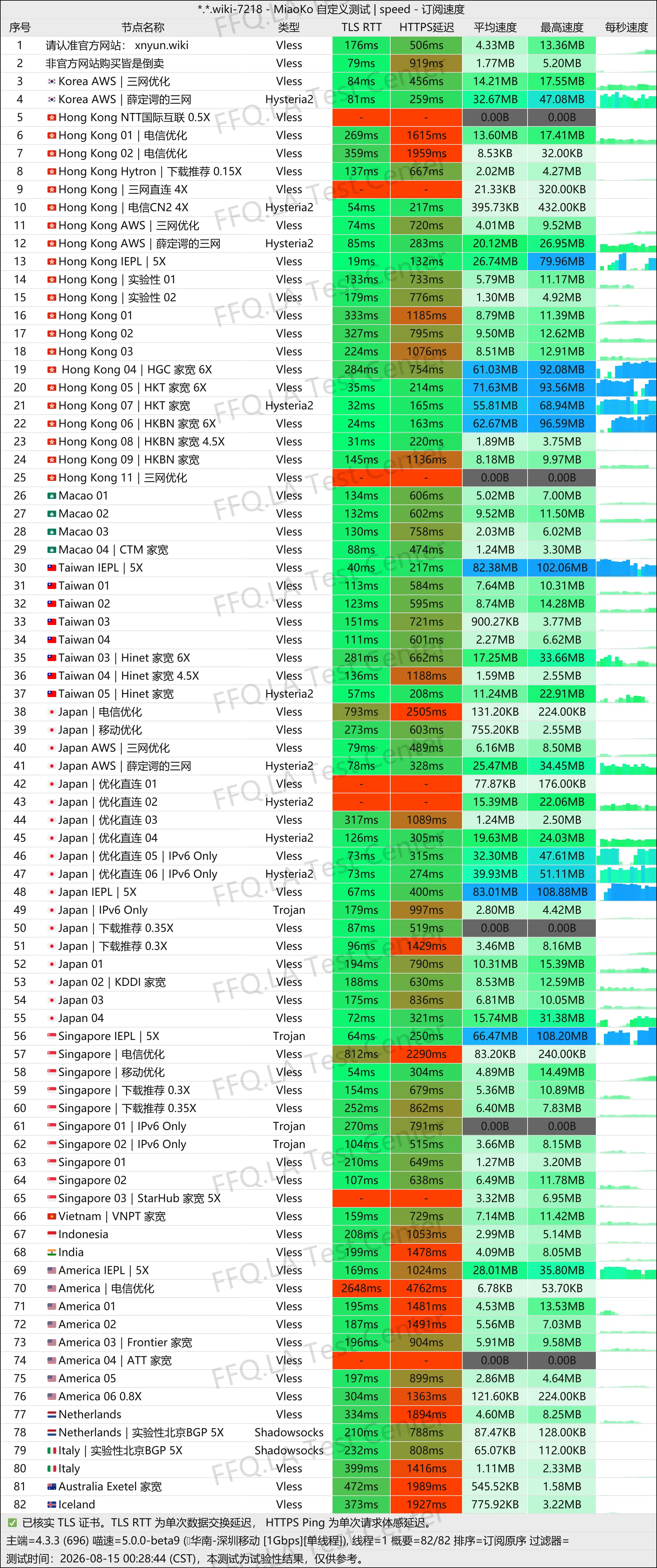 念云丨单线程深圳移动@1Gbps.jpg