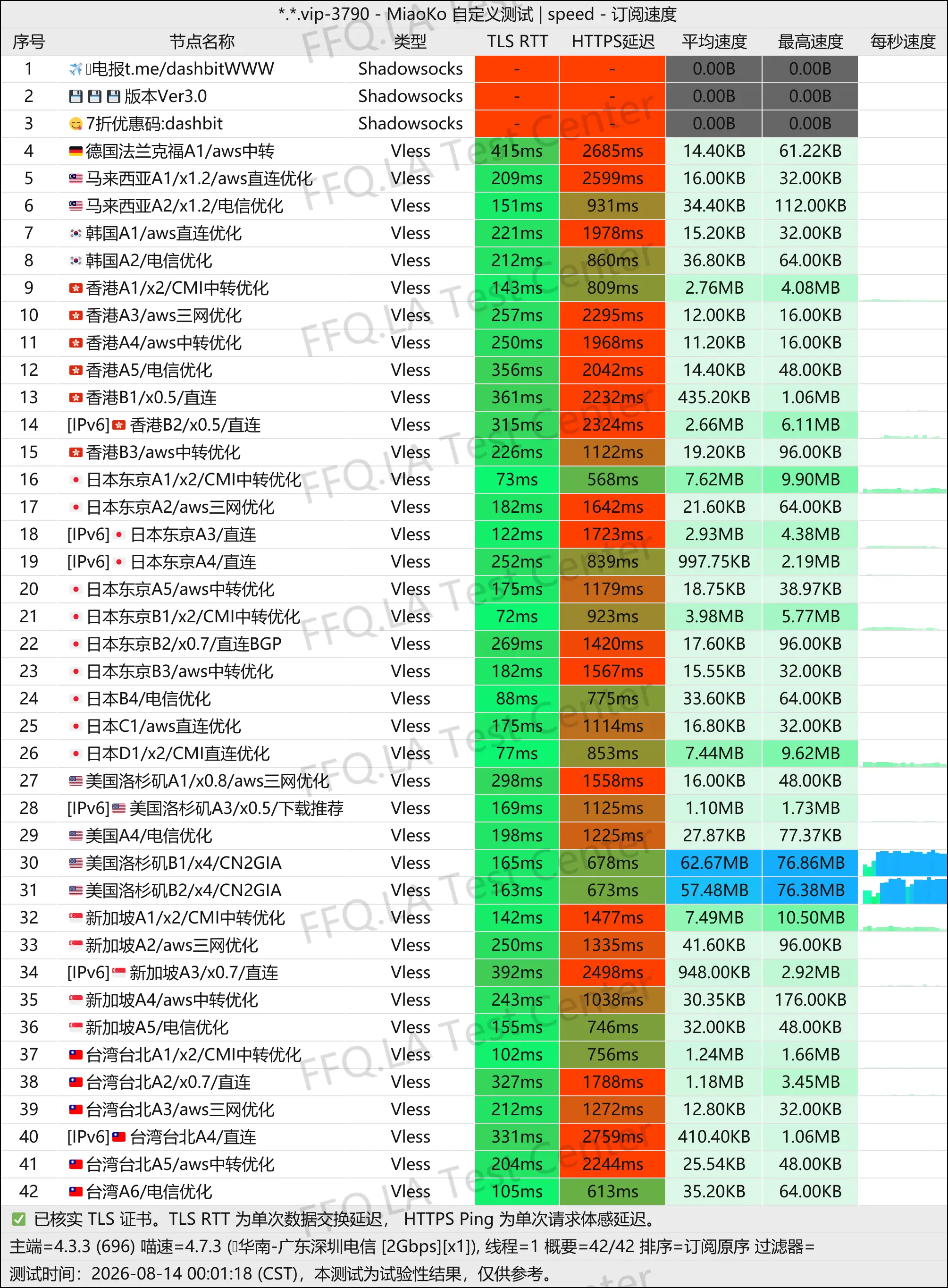 丨单线程广东深圳电信@2Gbps.jpg