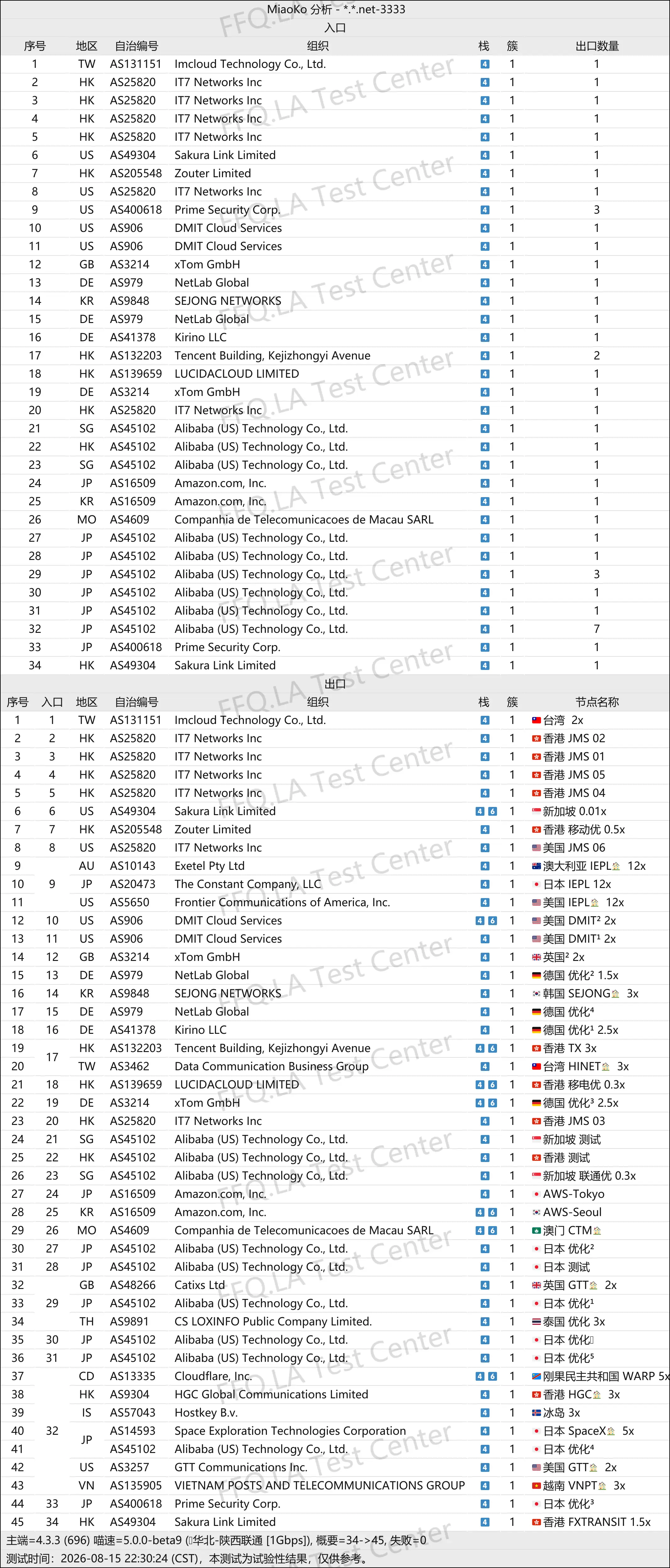 NIVA Network丨线路分析.png