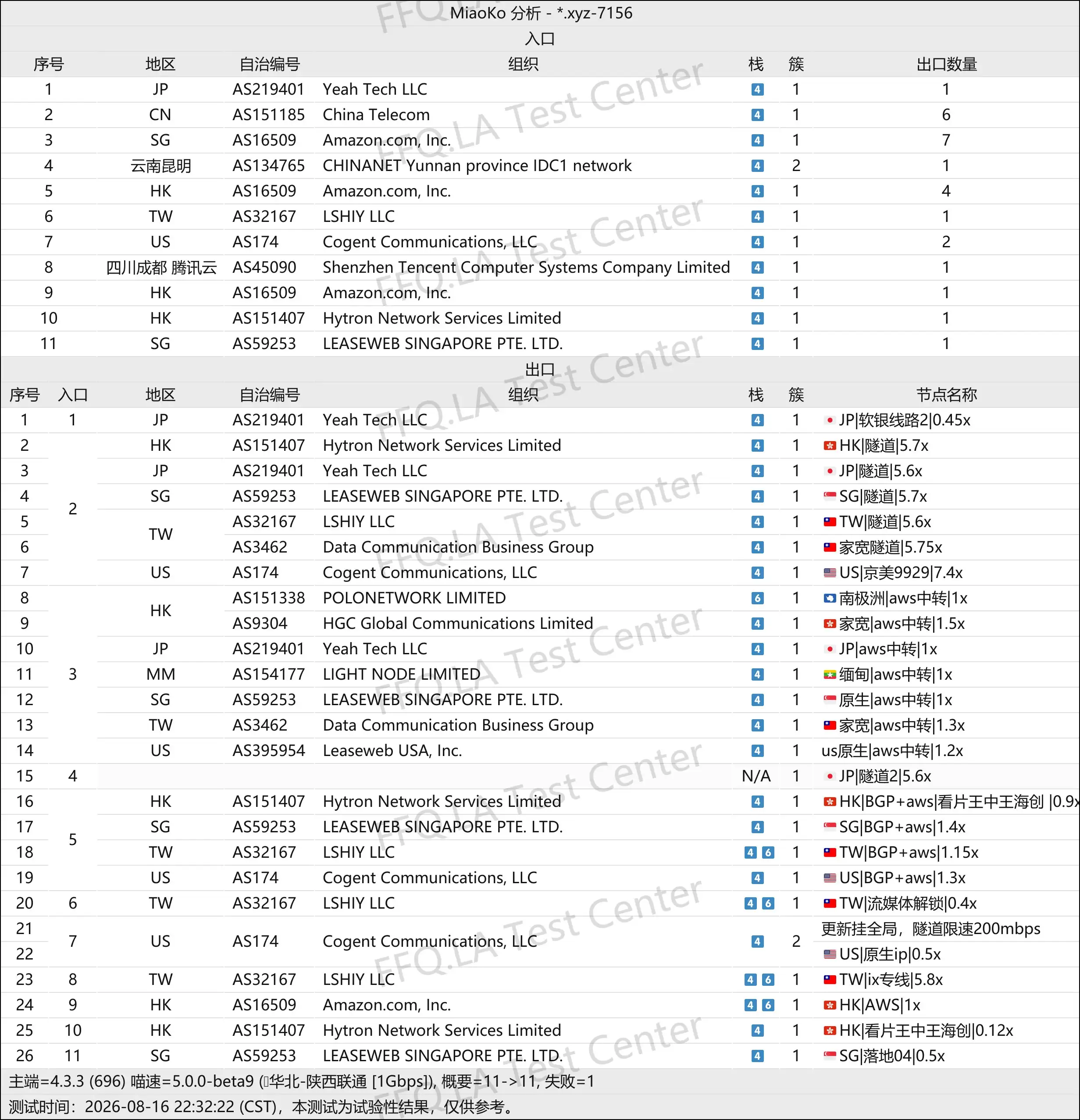 DoroCloud丨线路分析.png