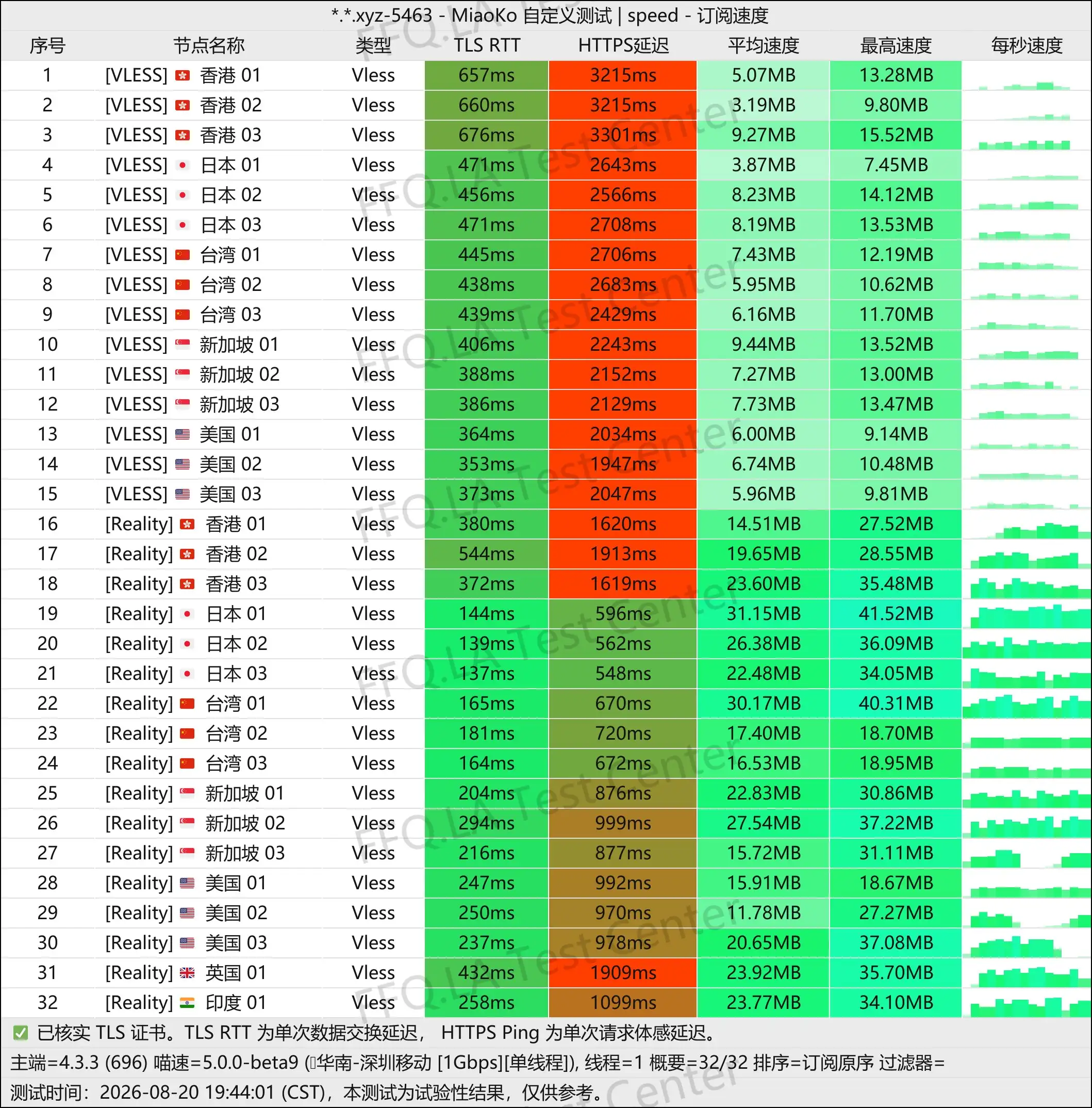 nowhere丨单线程深圳移动@1Gbps.jpg