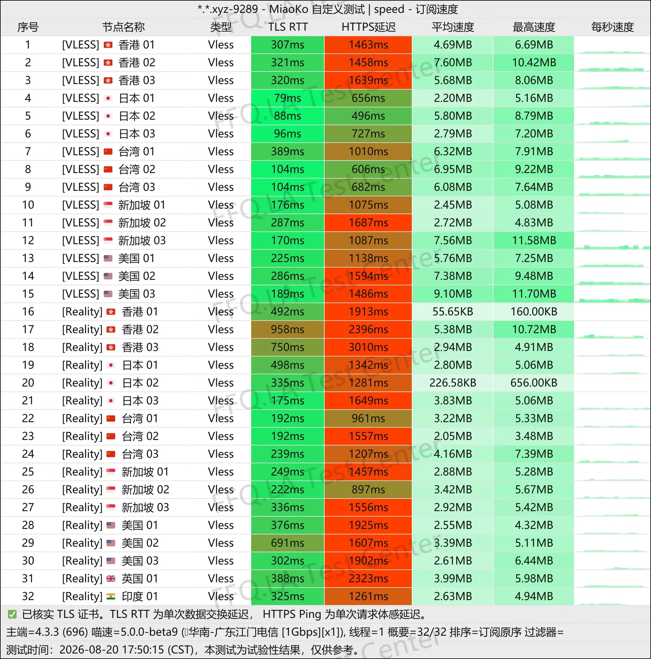 nowhere丨单线程广东江门电信@1Gbps.jpg
