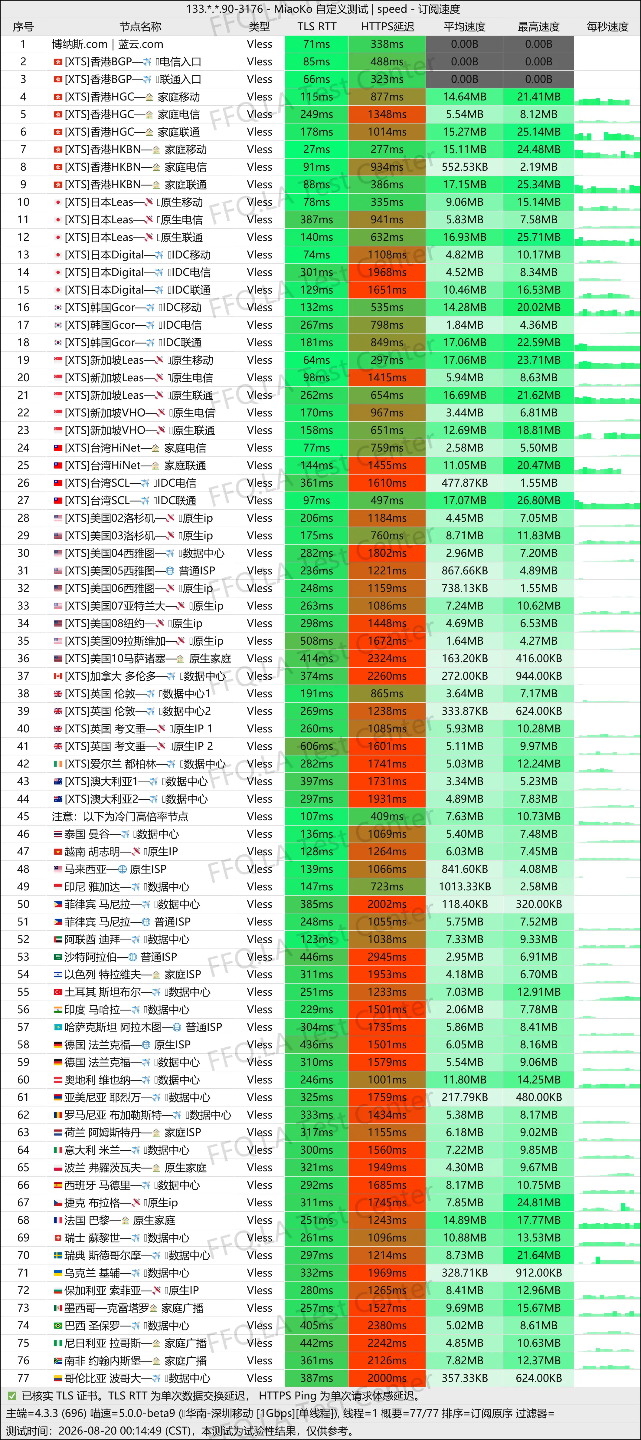 博纳斯蓝云VPN丨单线程深圳移动@1Gbps.jpg