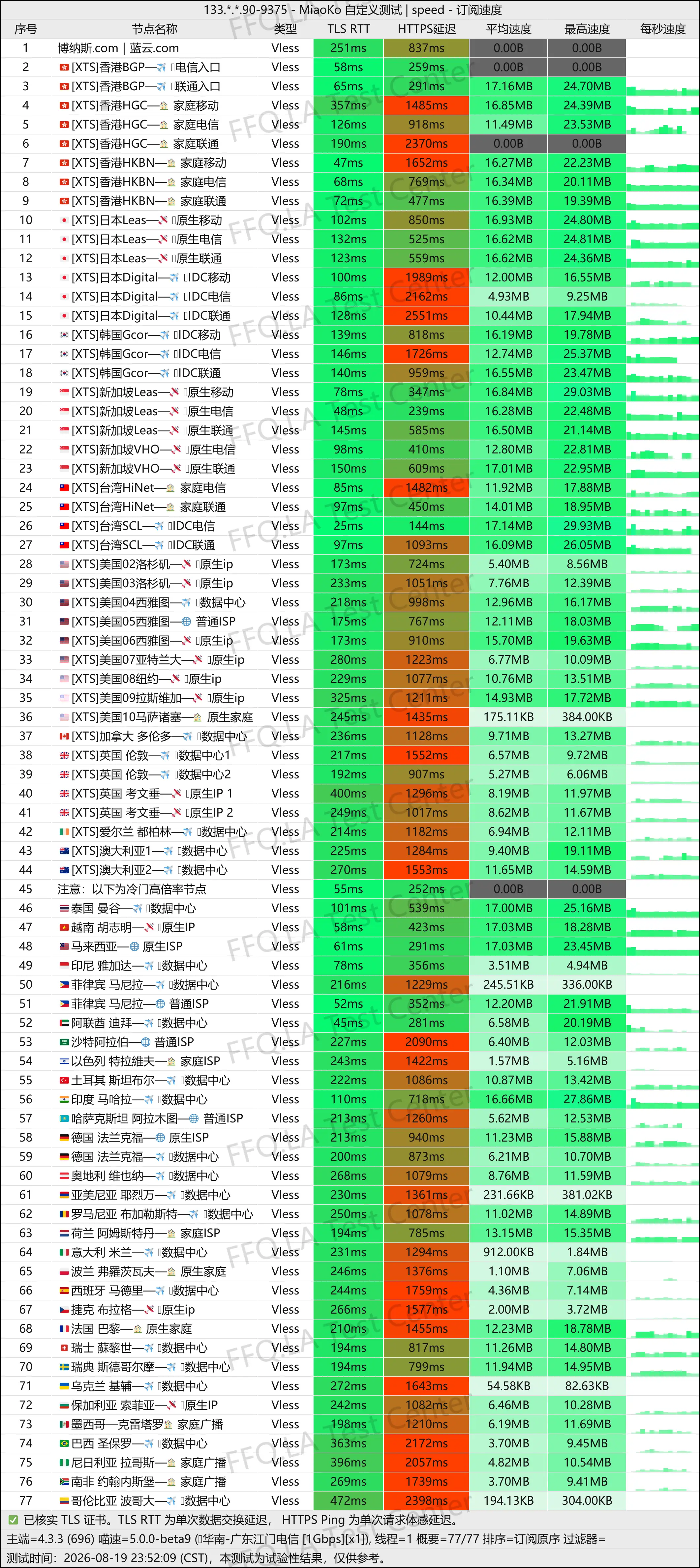 博纳斯蓝云VPN丨单线程广东江门电信@1Gbps.jpg