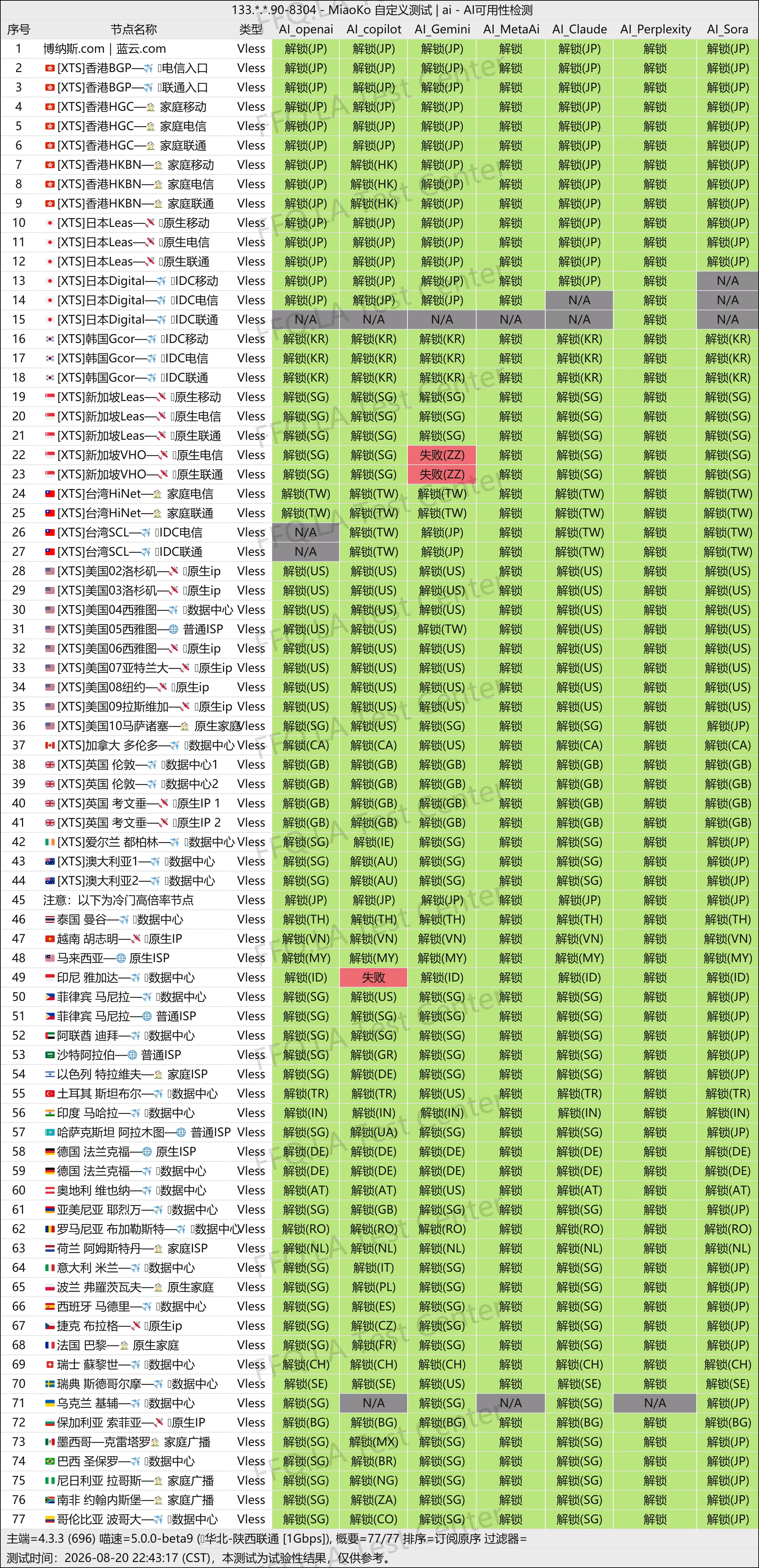 博纳斯蓝云VPN丨AI解锁测试.jpg