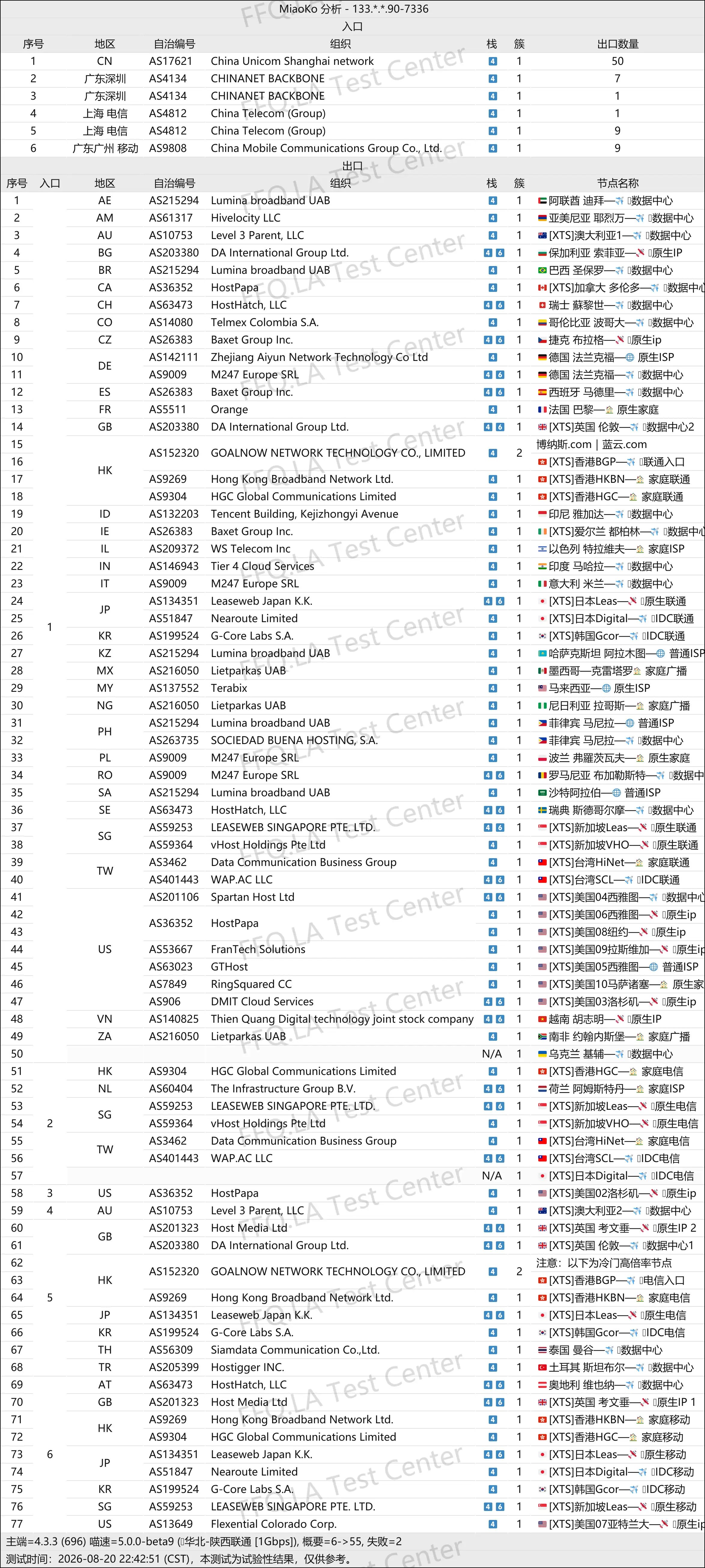 博纳斯蓝云VPN丨线路分析.png